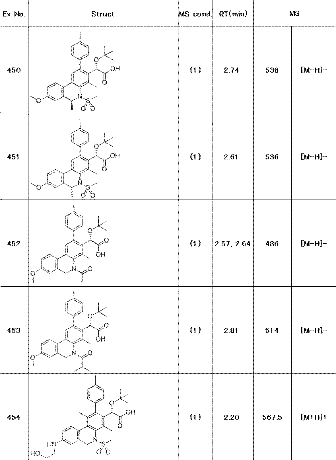 Figure JPOXMLDOC01-appb-T000287