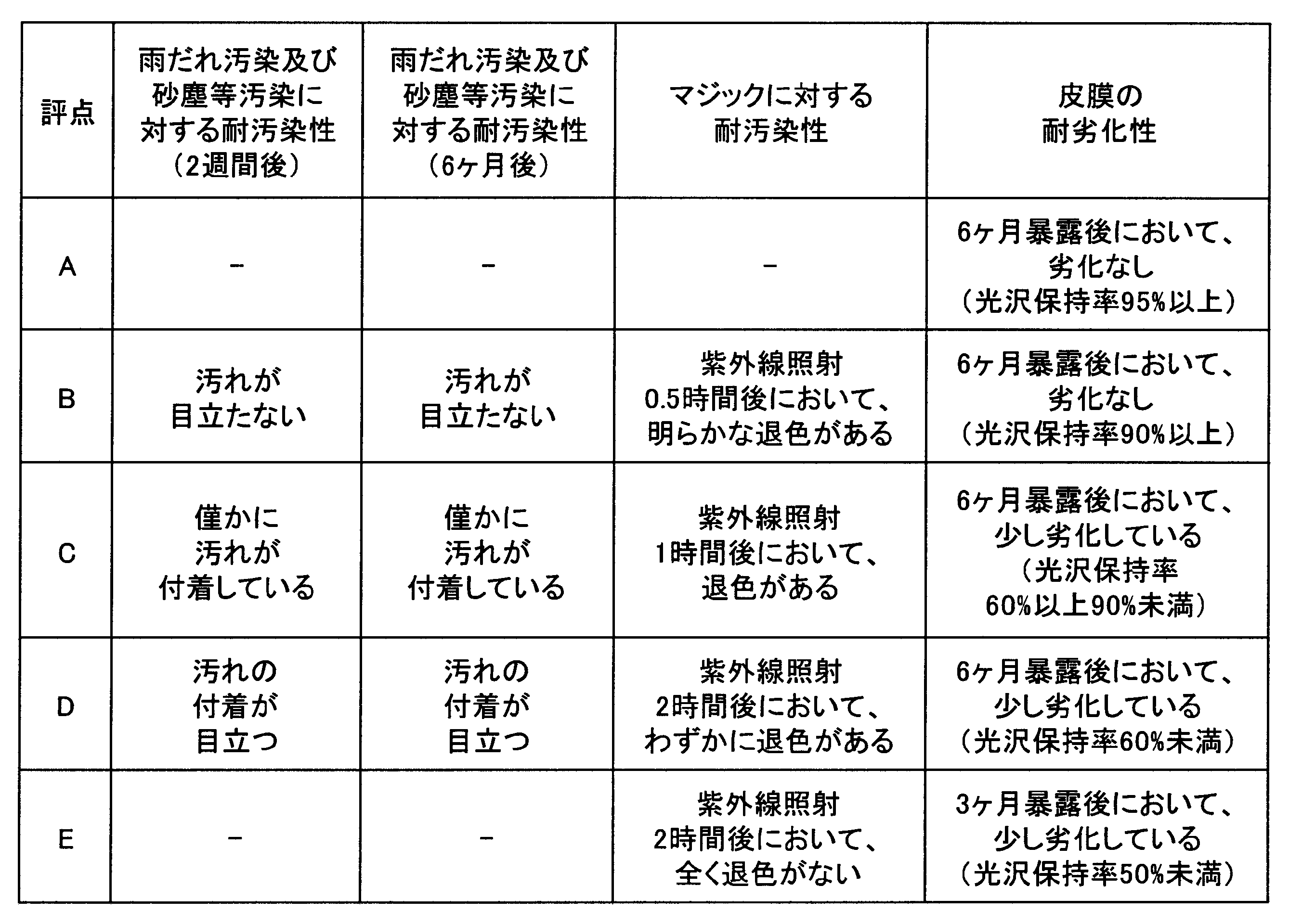 Figure JPOXMLDOC01-appb-T000002