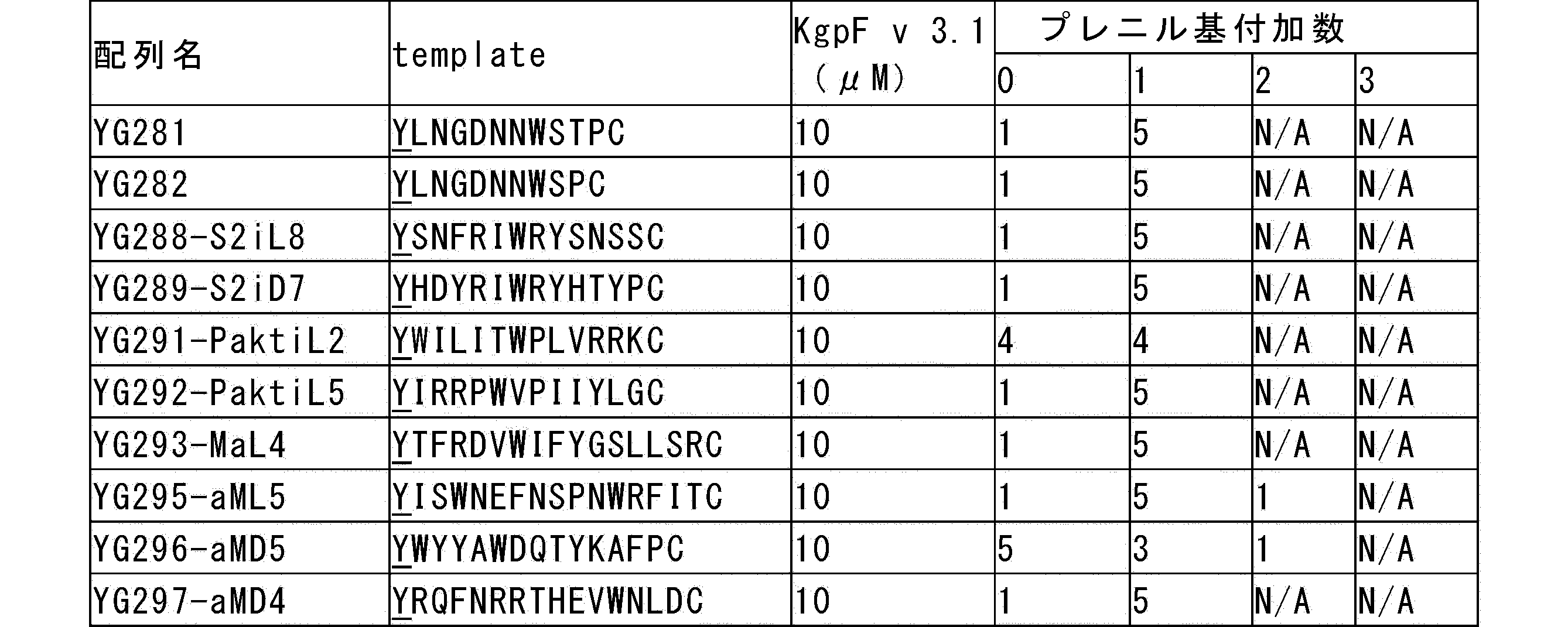 Figure JPOXMLDOC01-appb-T000040