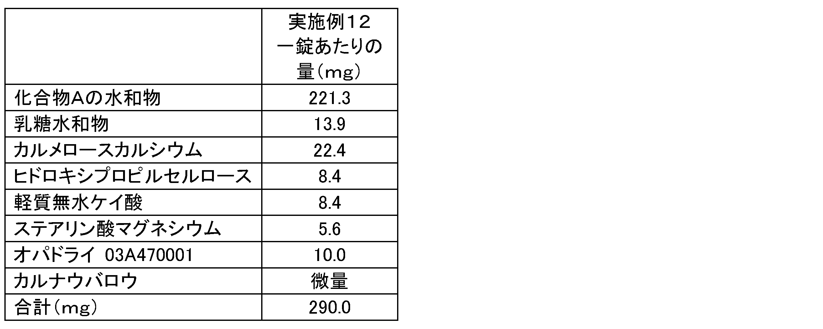 Figure JPOXMLDOC01-appb-T000007