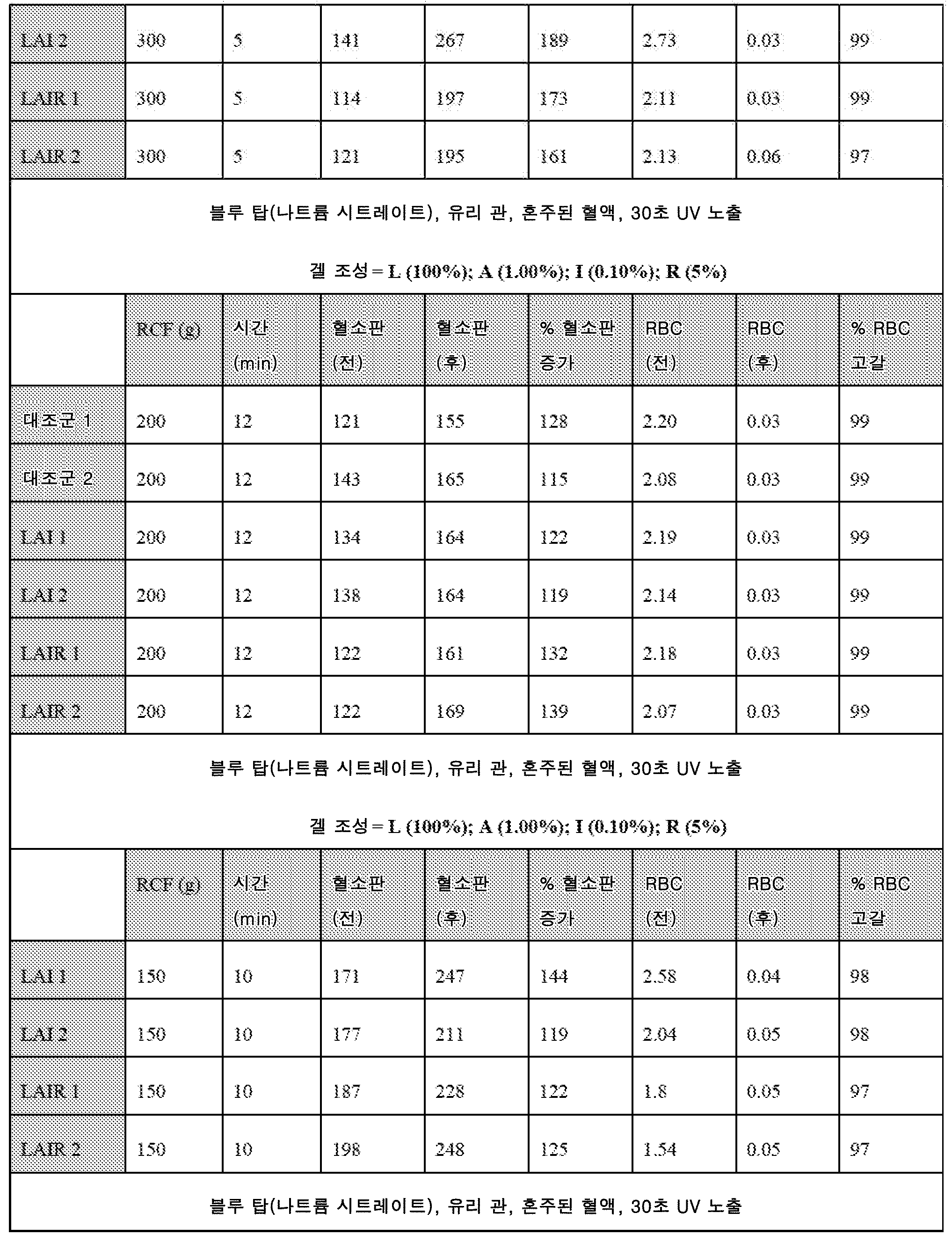 Figure pct00006