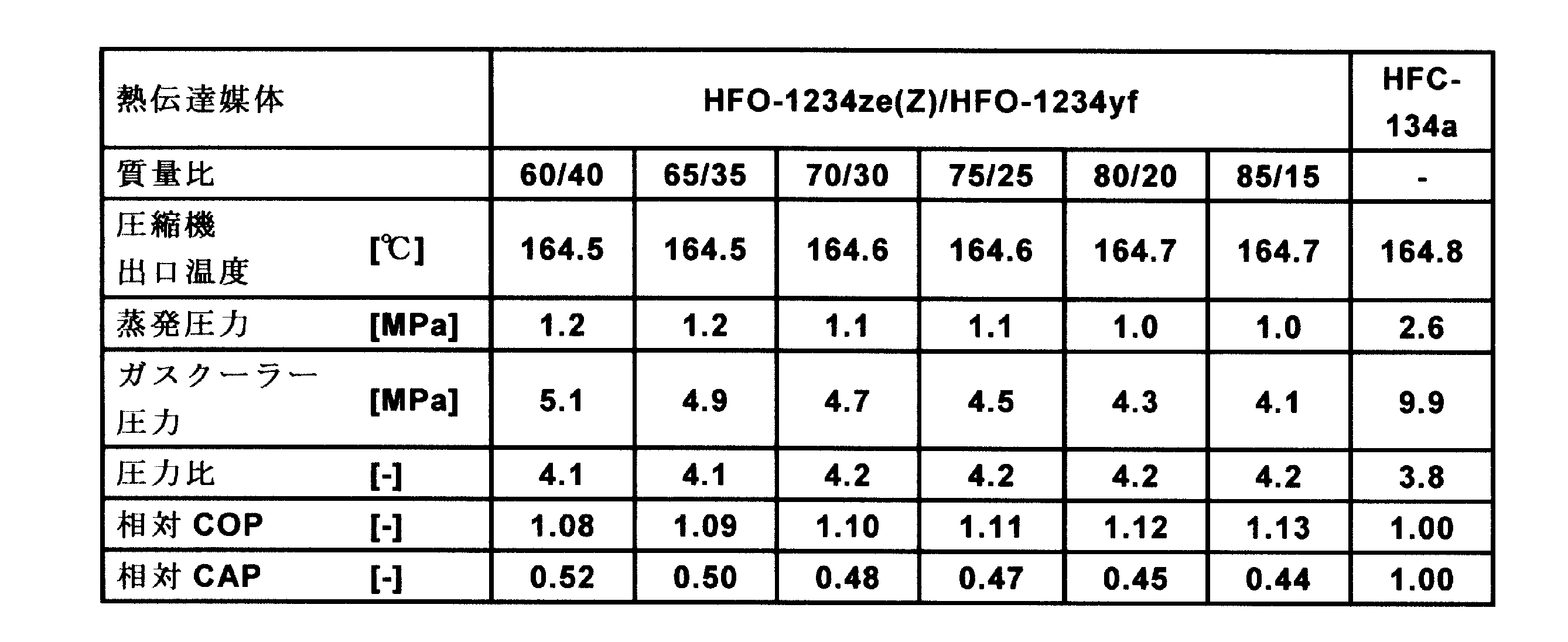 Figure JPOXMLDOC01-appb-T000033