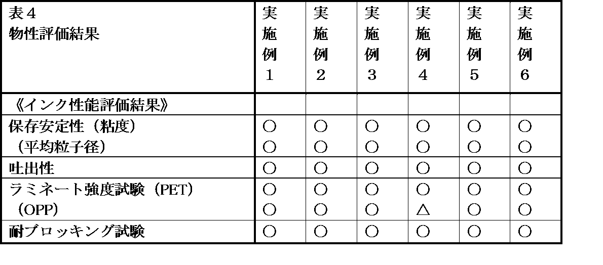 Figure JPOXMLDOC01-appb-T000005