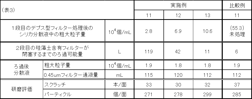 Figure JPOXMLDOC01-appb-T000003