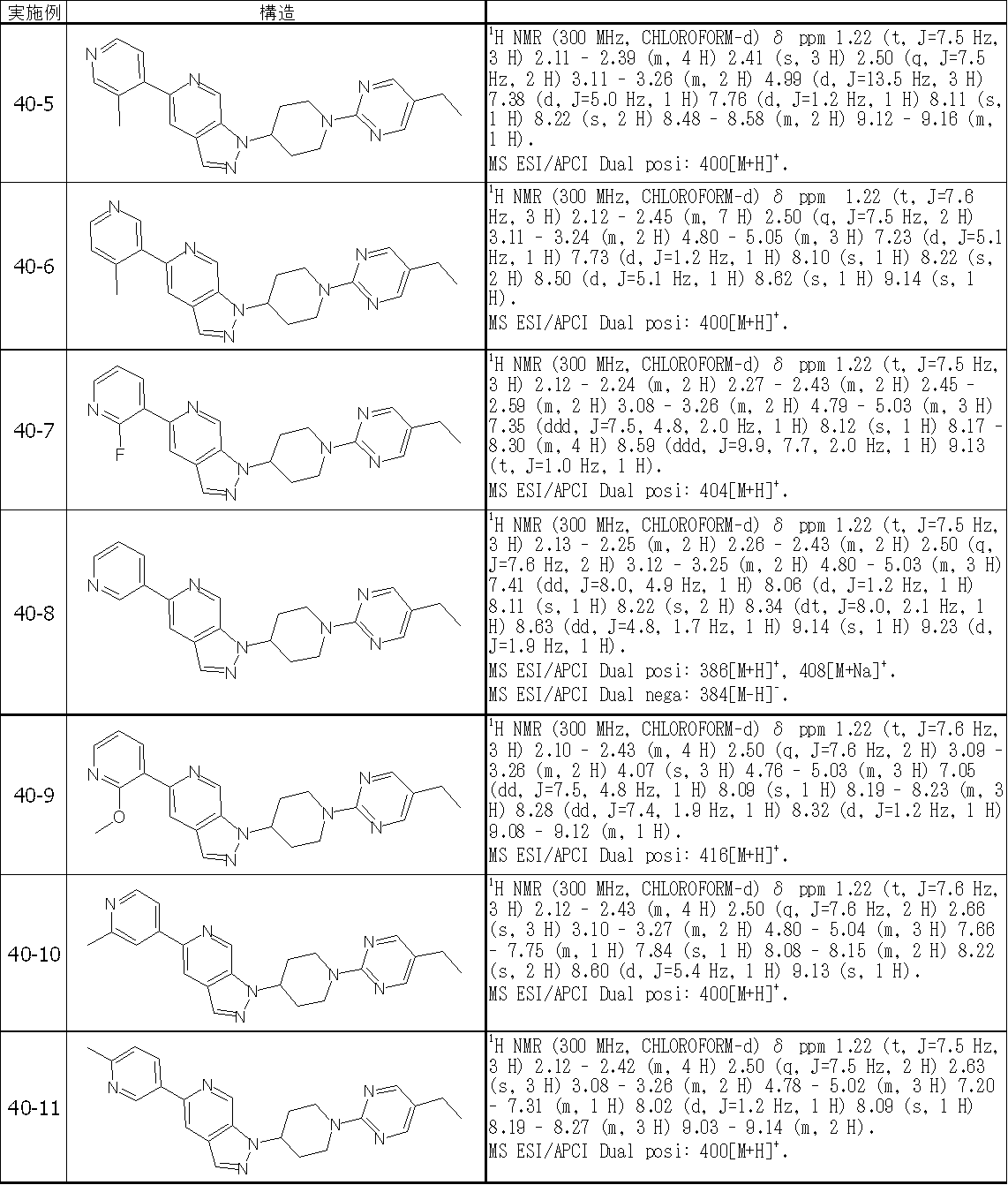 Figure JPOXMLDOC01-appb-T000411