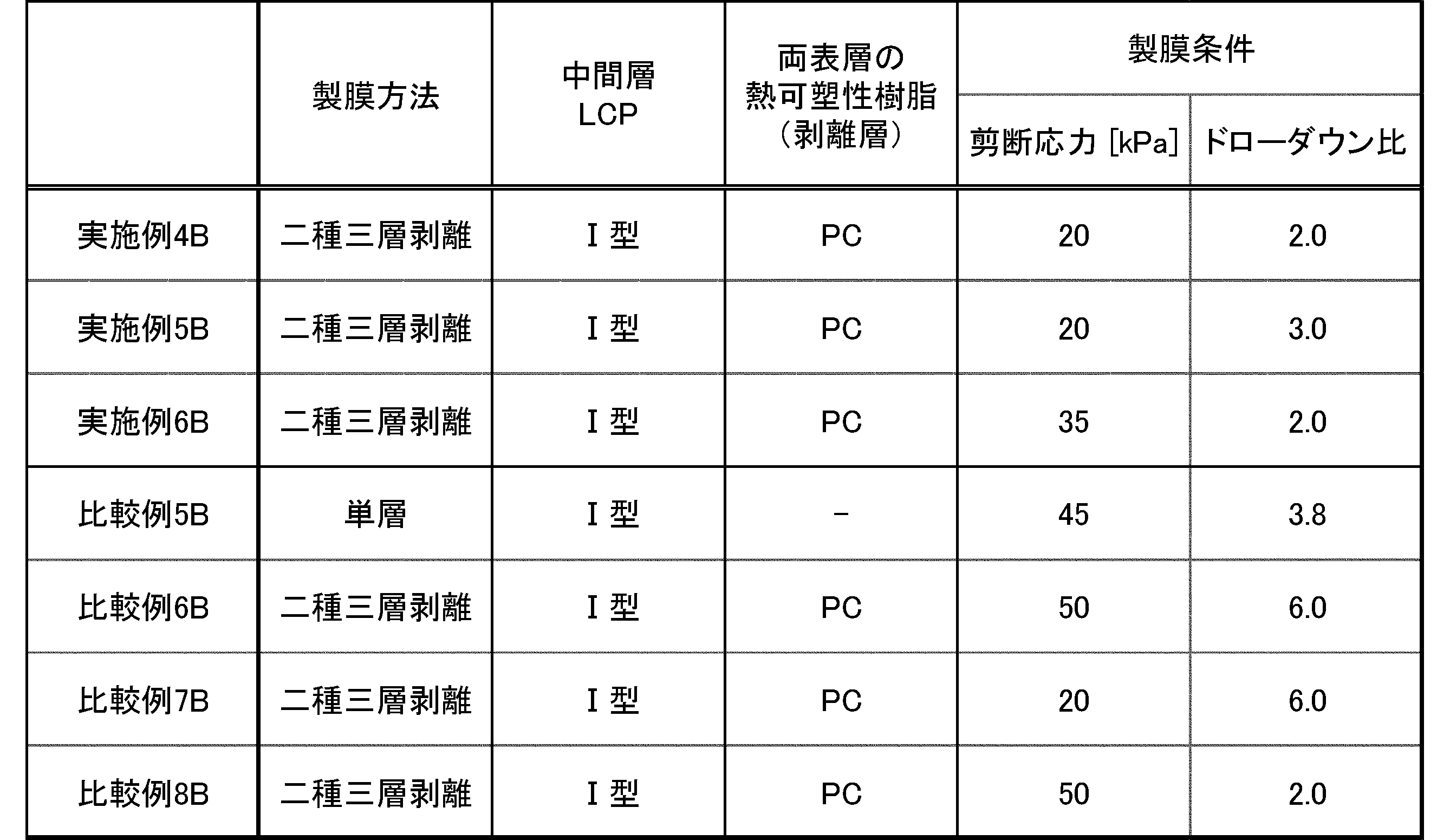 Figure JPOXMLDOC01-appb-T000014
