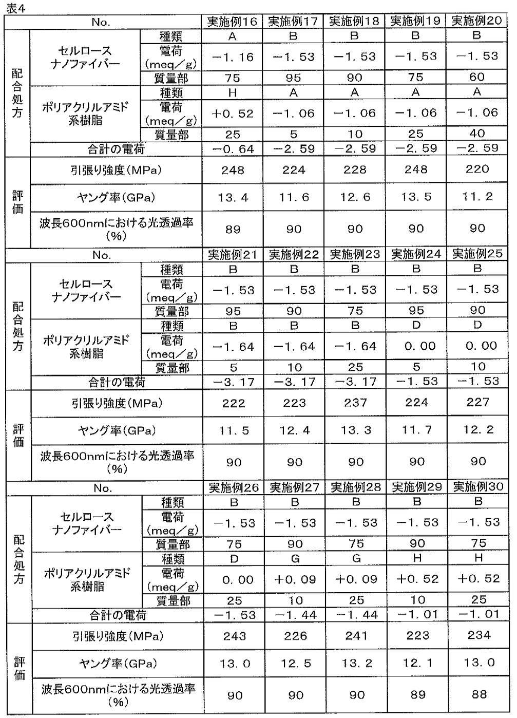 Figure JPOXMLDOC01-appb-T000004