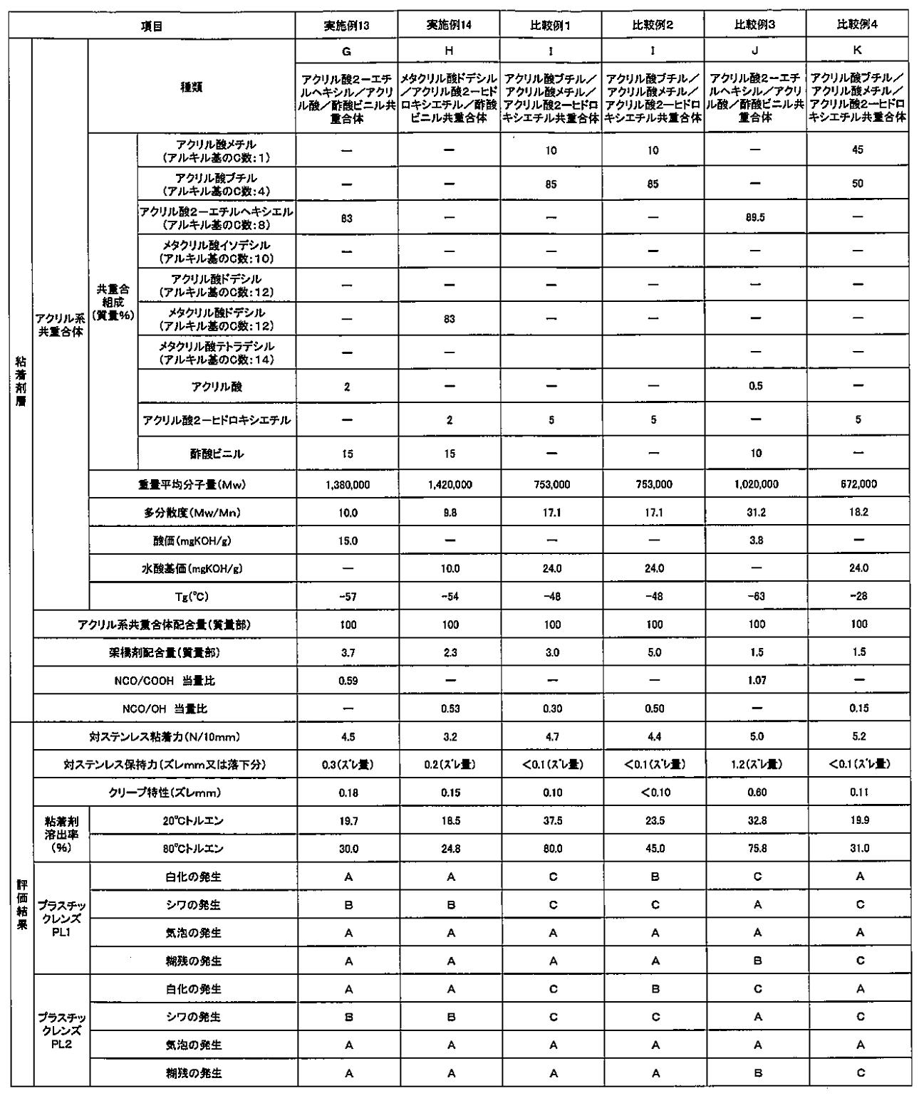 Figure JPOXMLDOC01-appb-T000003