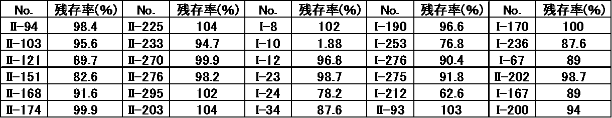 Figure JPOXMLDOC01-appb-T000140
