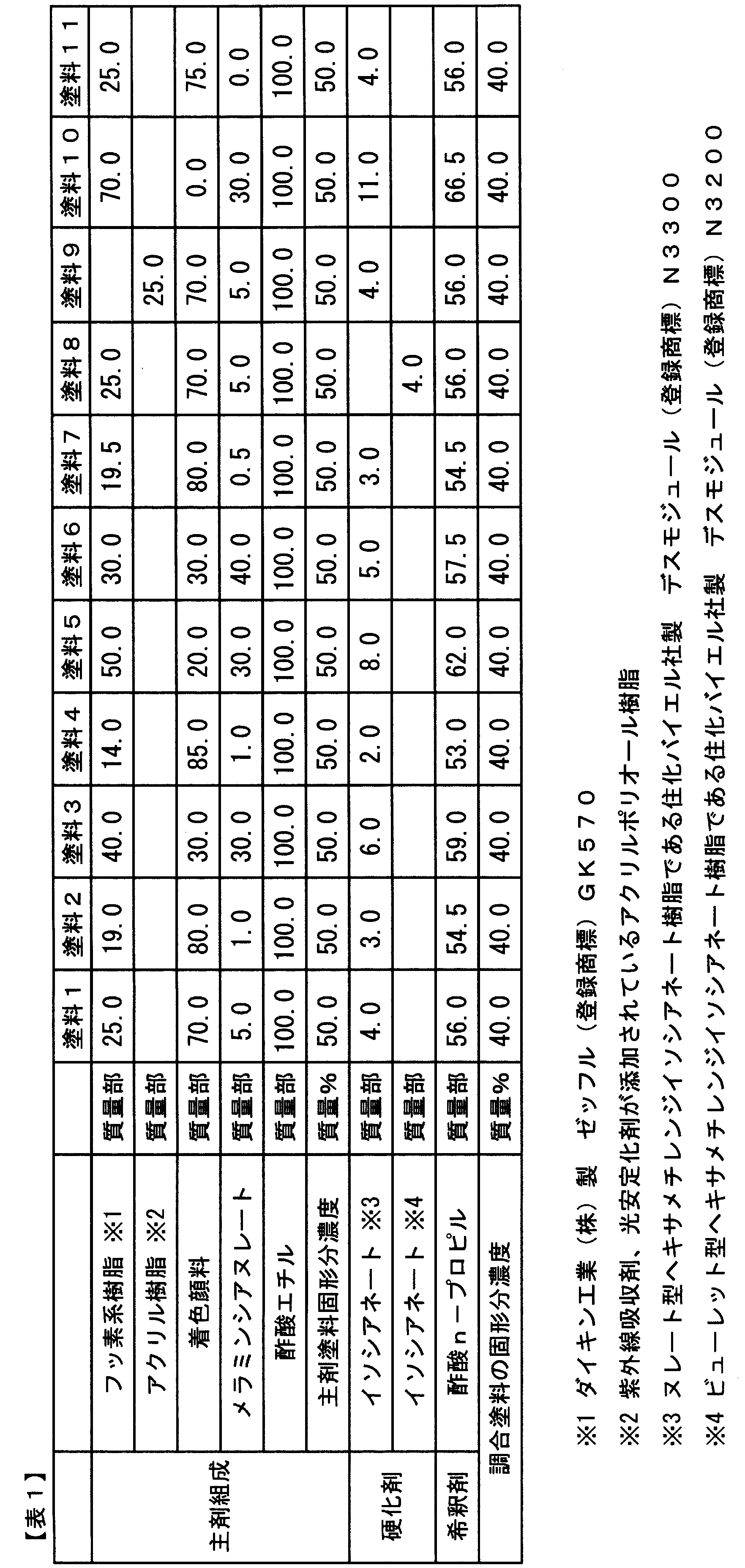 Figure JPOXMLDOC01-appb-T000001