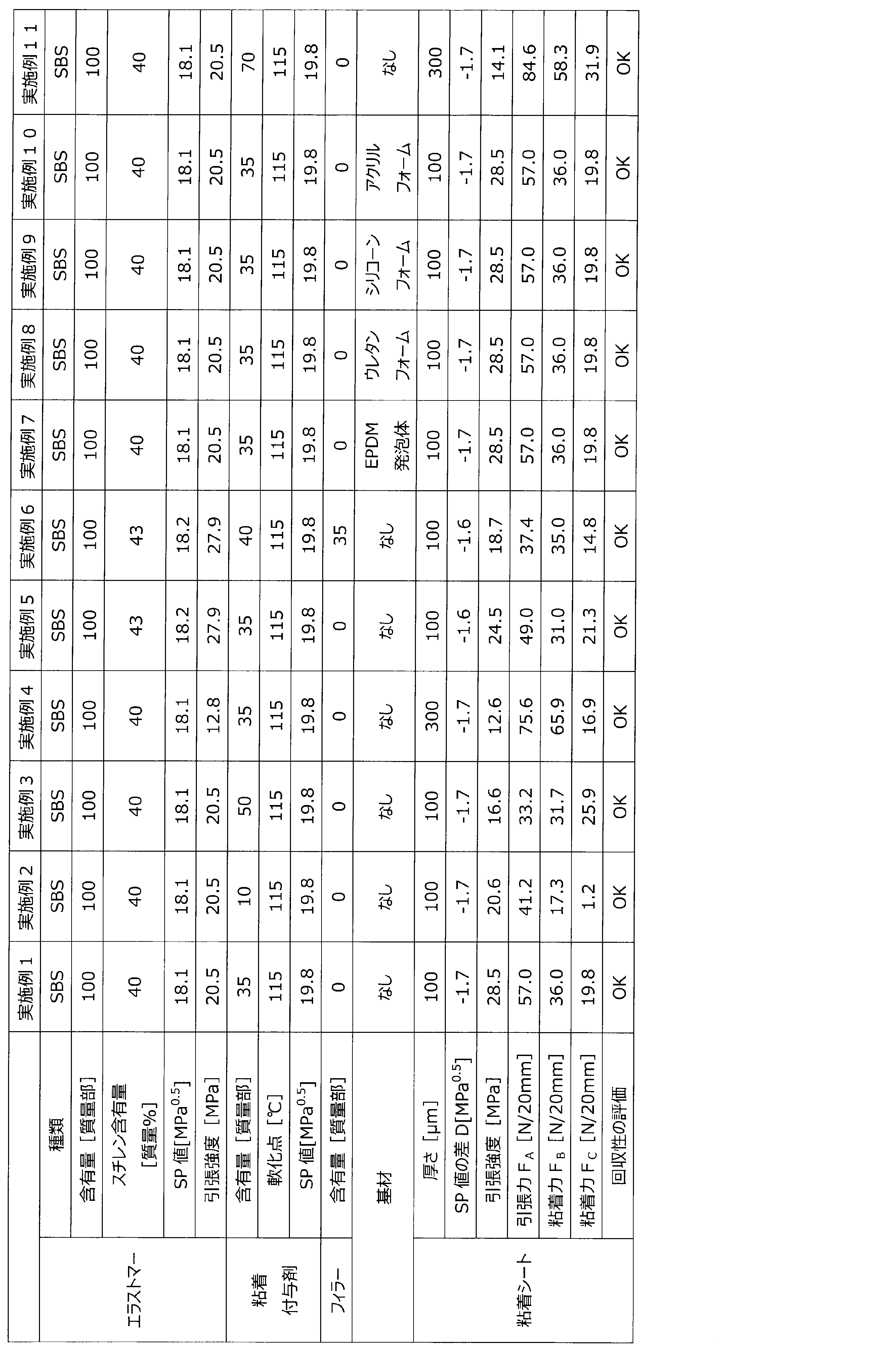 Figure JPOXMLDOC01-appb-T000001
