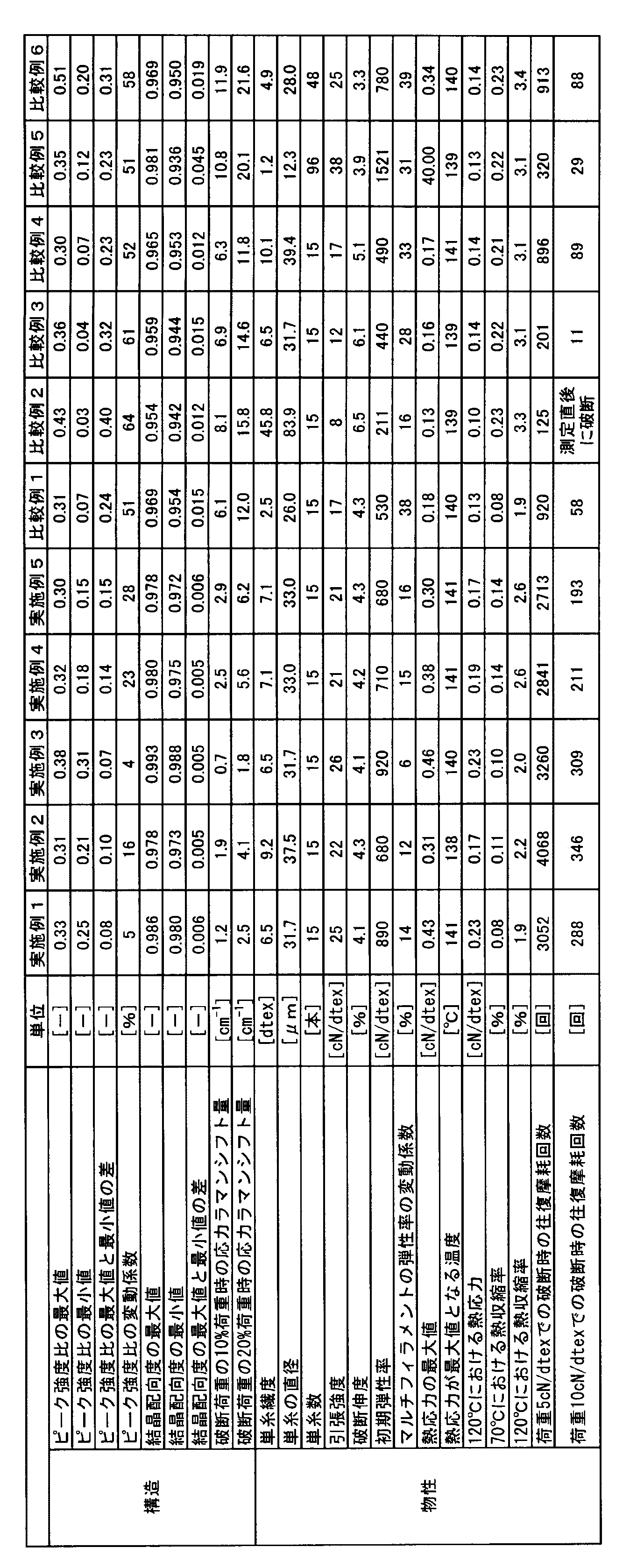 Figure JPOXMLDOC01-appb-T000002