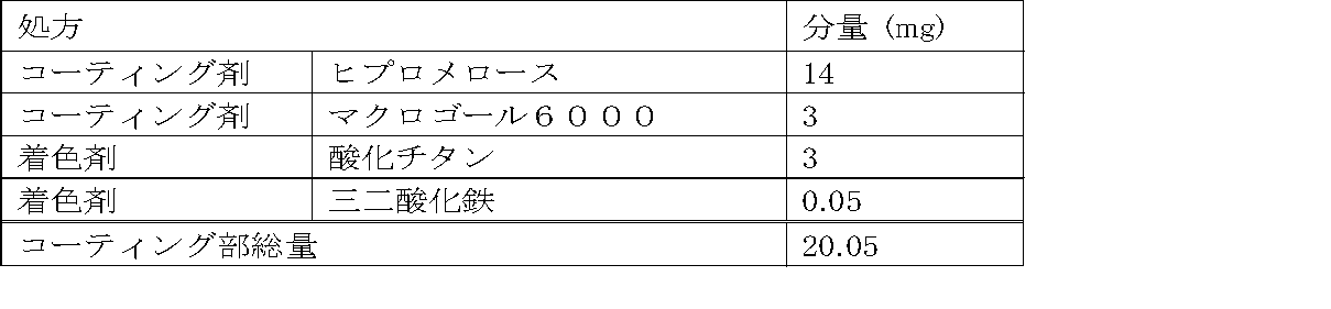 Figure JPOXMLDOC01-appb-T000016