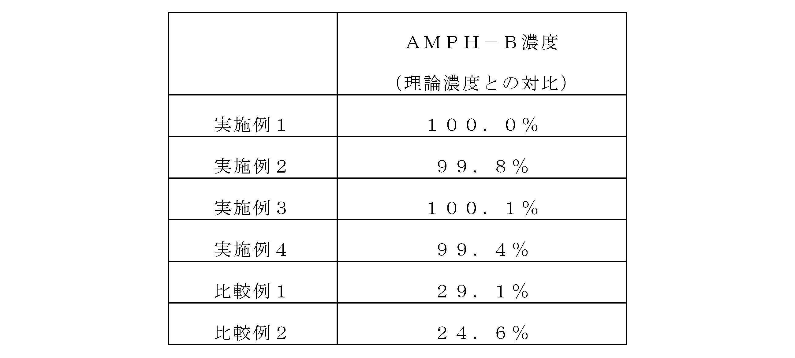 Figure JPOXMLDOC01-appb-T000002