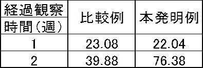 Figure JPOXMLDOC01-appb-T000002