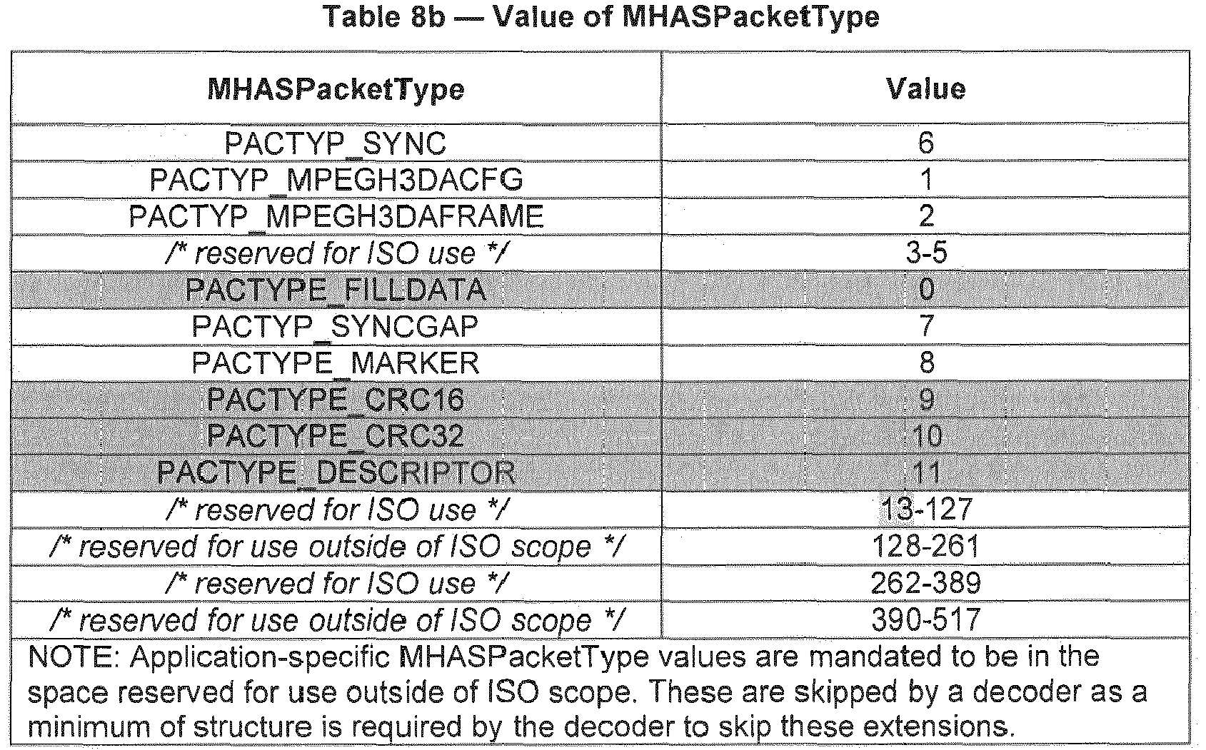 Figure imgb0005