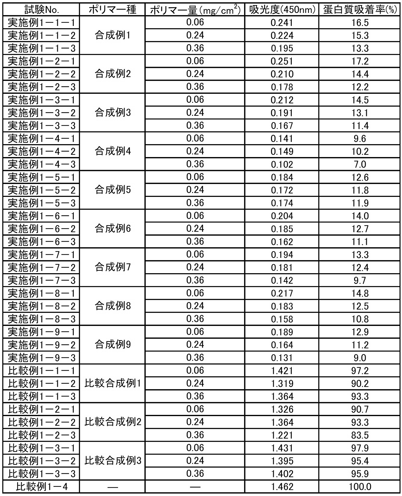 Figure JPOXMLDOC01-appb-T000037