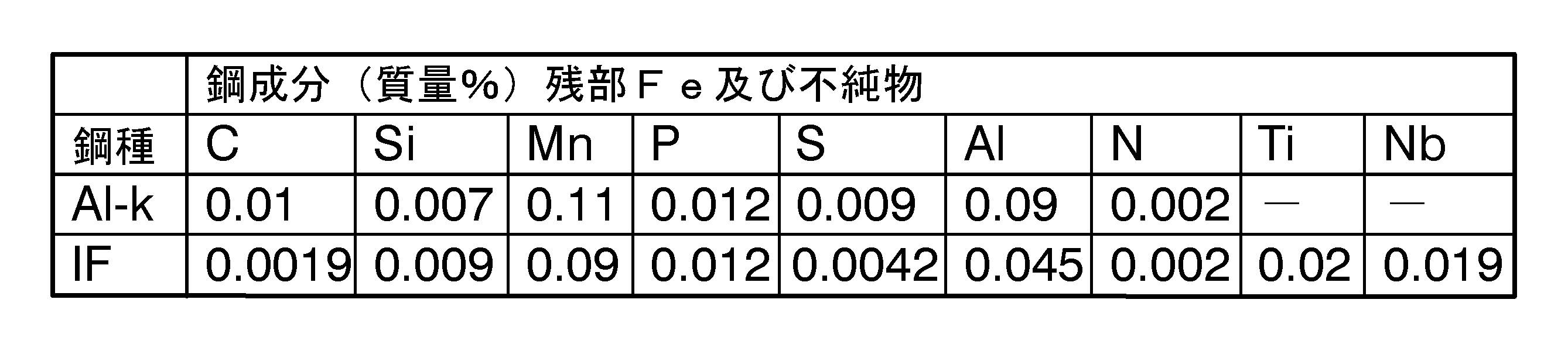 Figure JPOXMLDOC01-appb-T000001