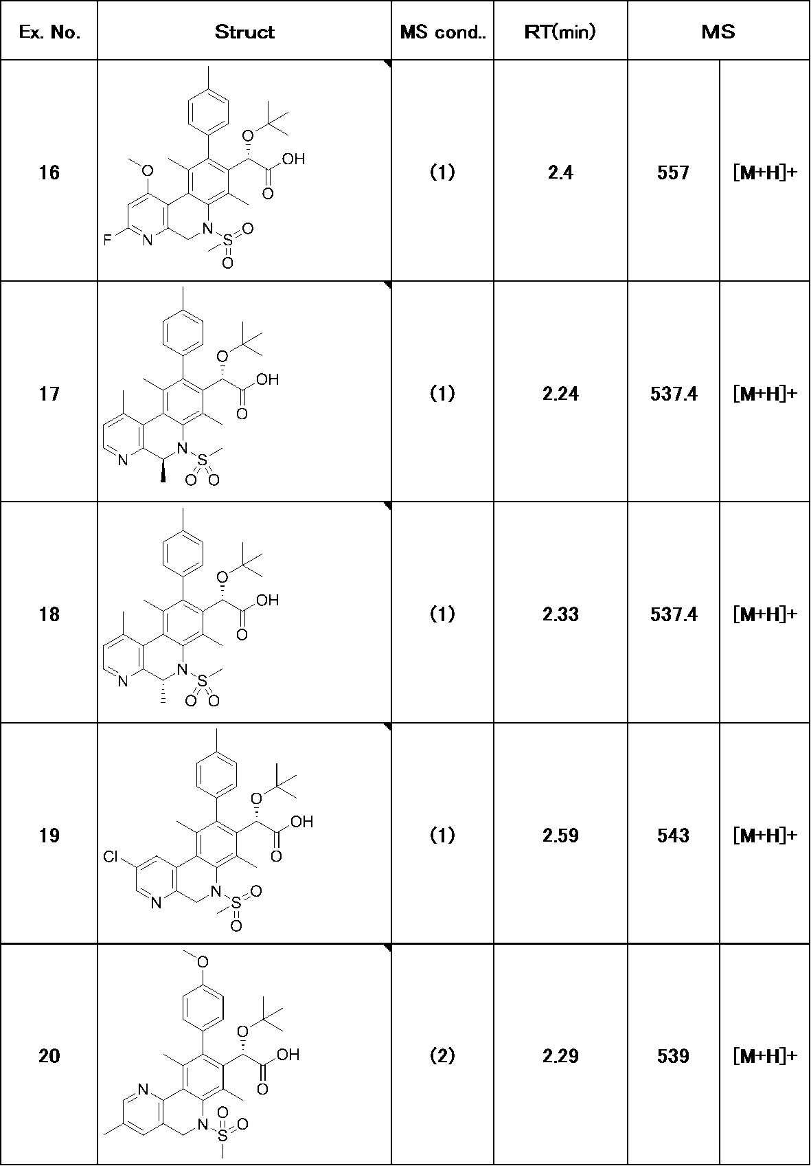 Figure JPOXMLDOC01-appb-T000200