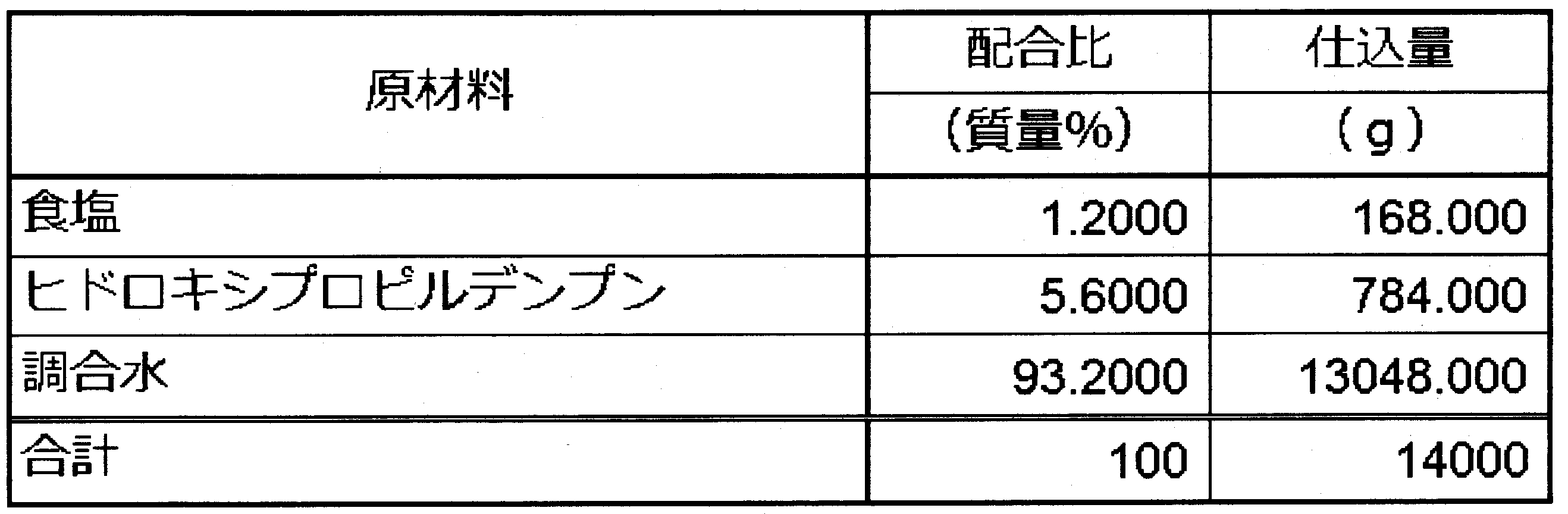 Figure JPOXMLDOC01-appb-T000008