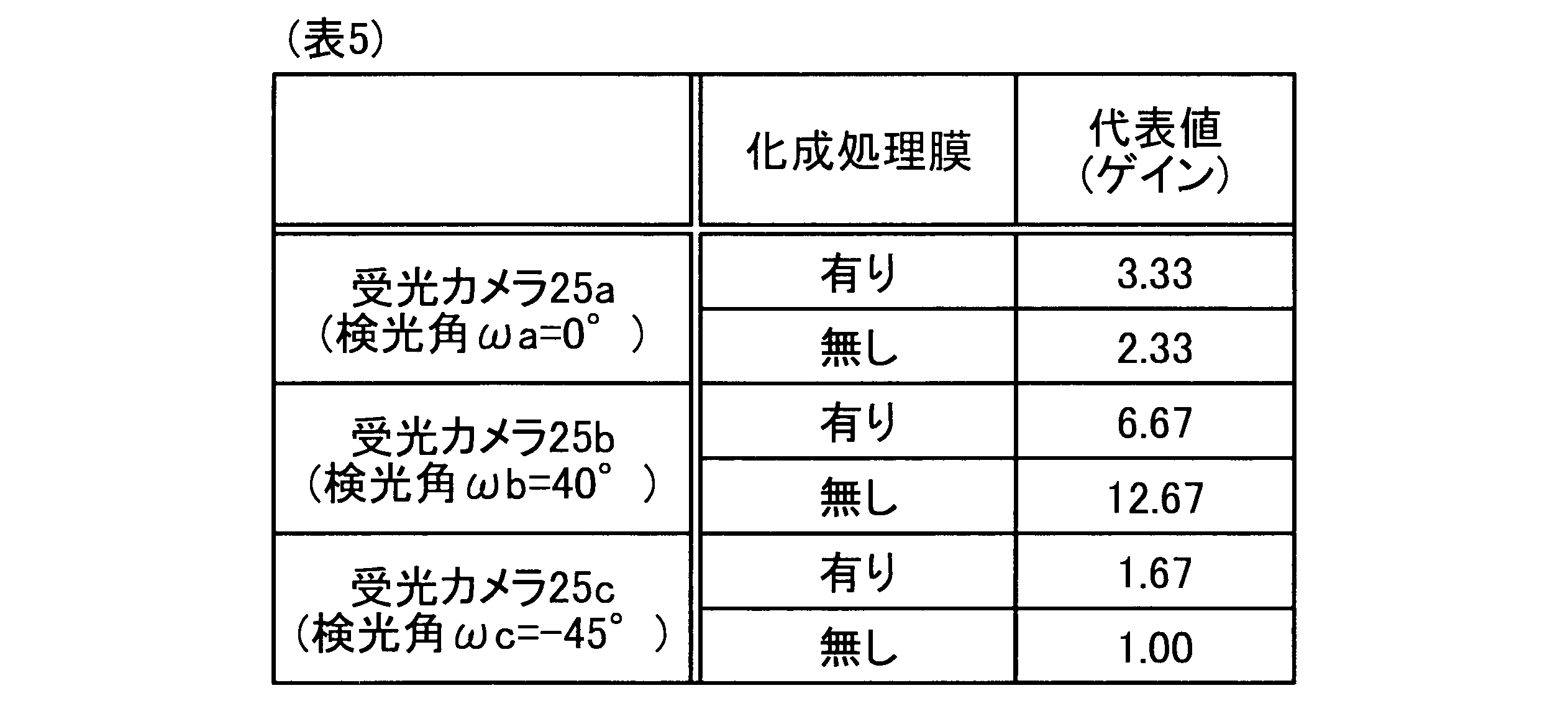 Figure JPOXMLDOC01-appb-T000005