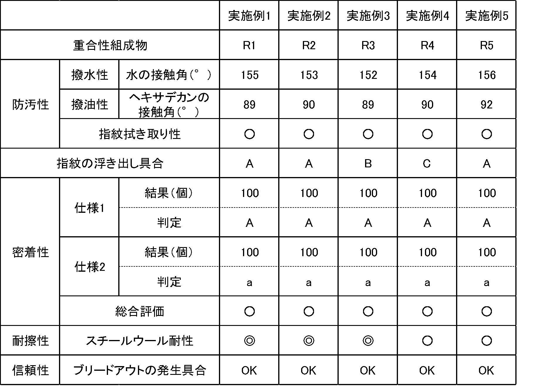 Figure JPOXMLDOC01-appb-T000017