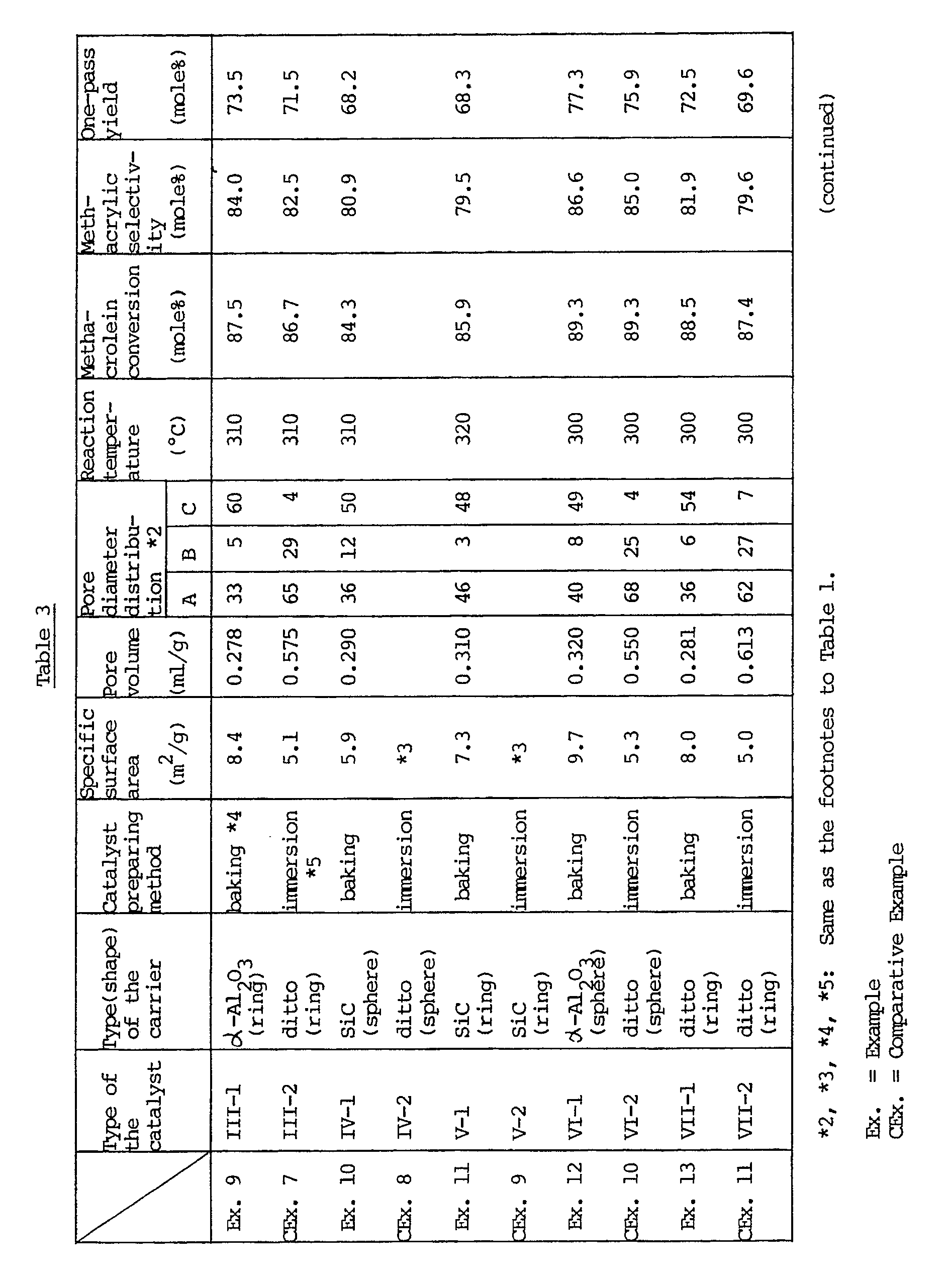 Figure imgb0004