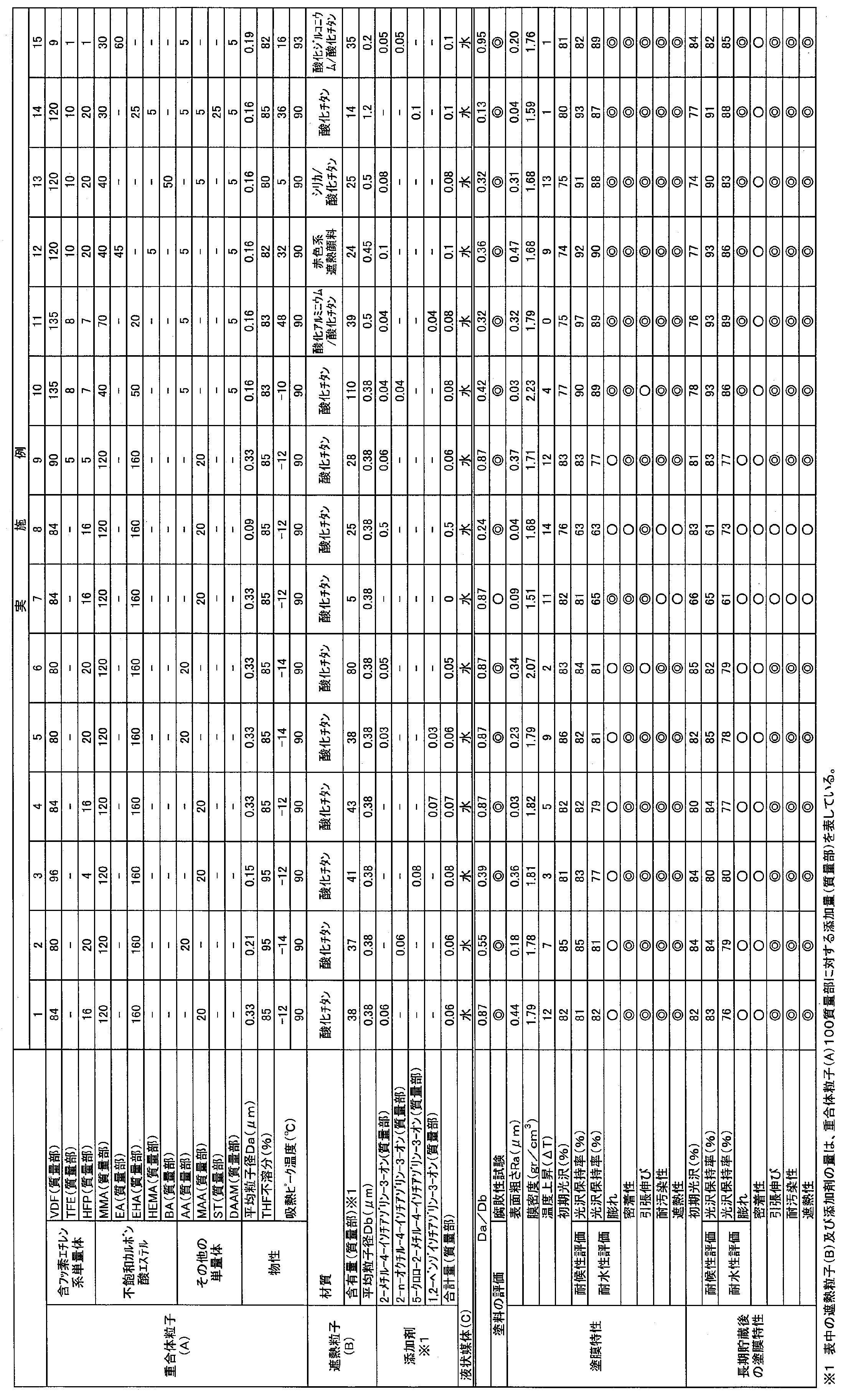 Figure JPOXMLDOC01-appb-T000004