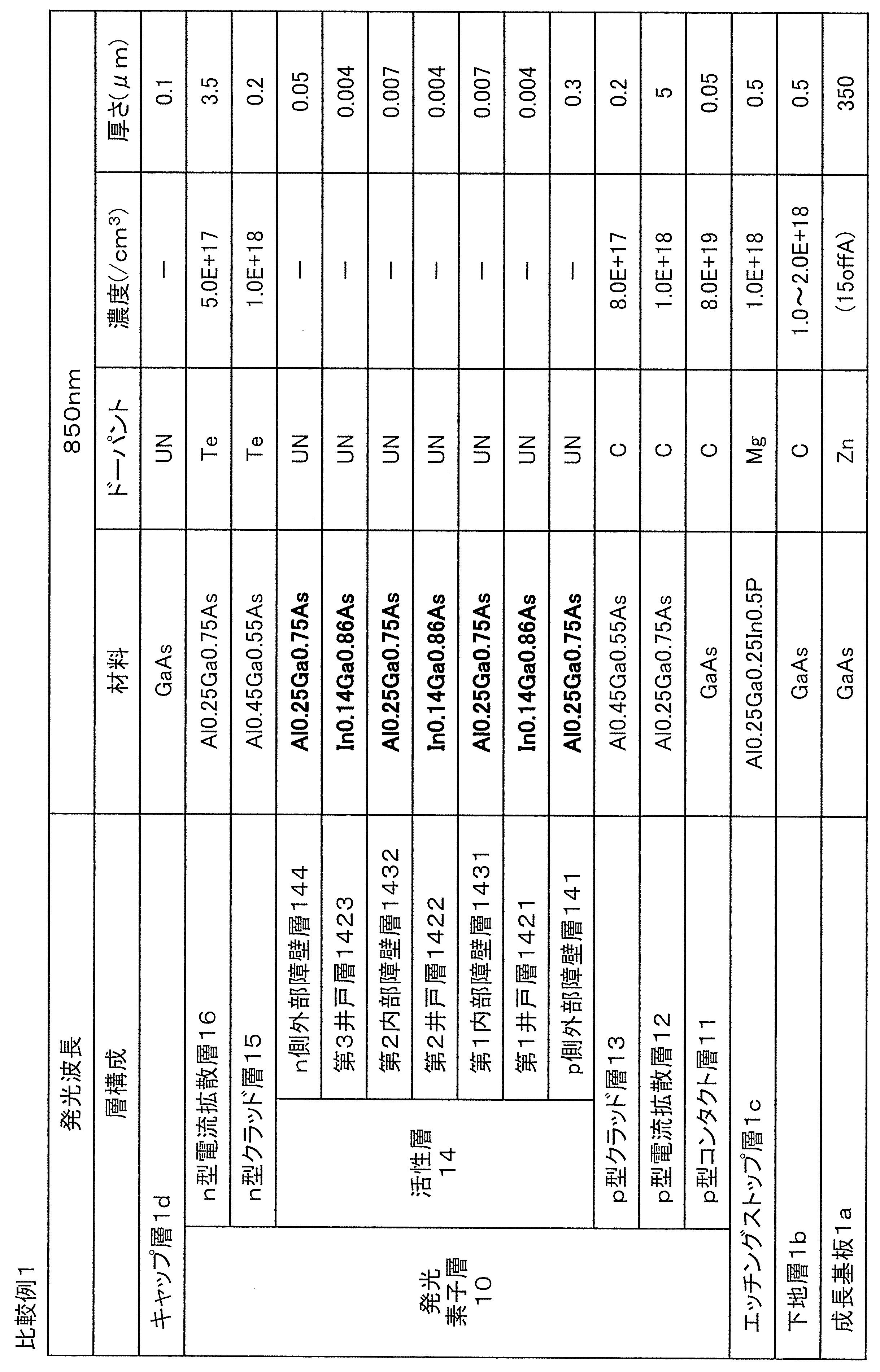 Figure JPOXMLDOC01-appb-T000004