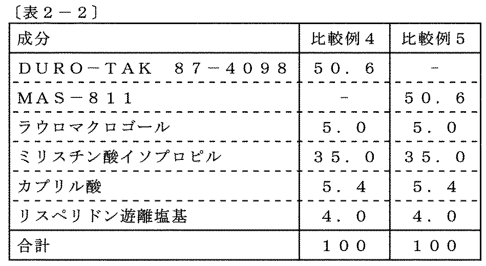 Figure JPOXMLDOC01-appb-T000004