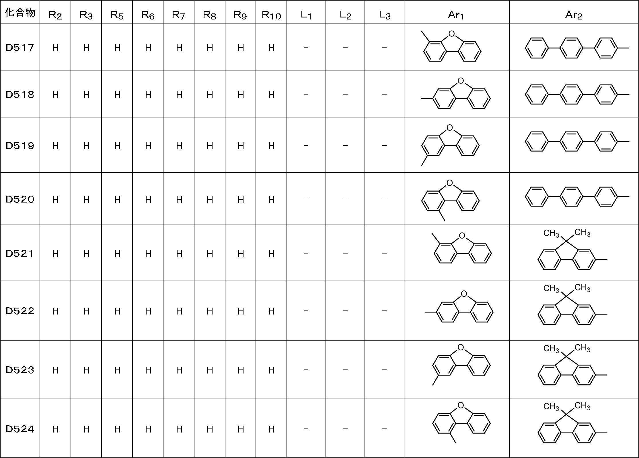 Figure JPOXMLDOC01-appb-T000053