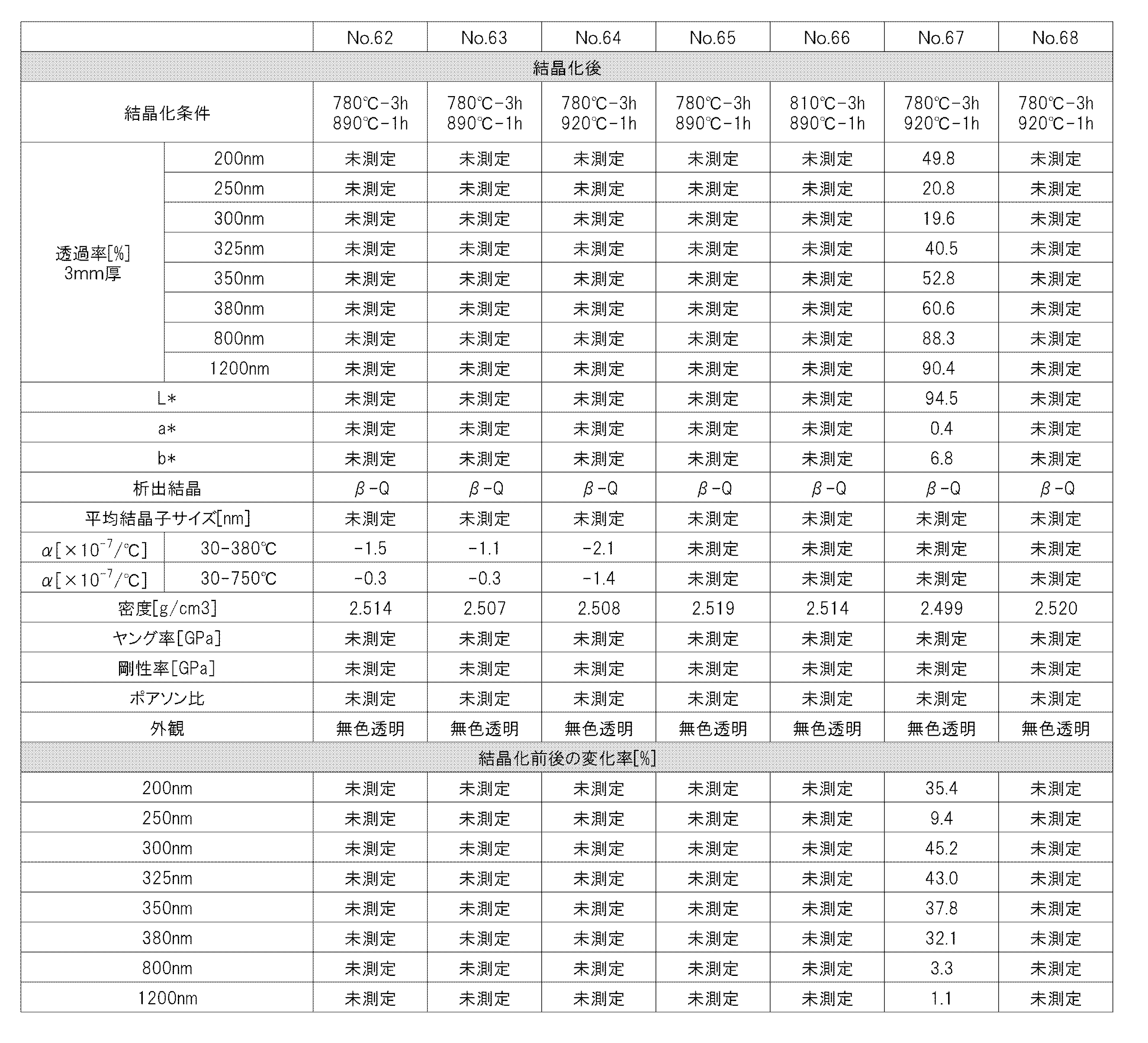 Figure JPOXMLDOC01-appb-T000020