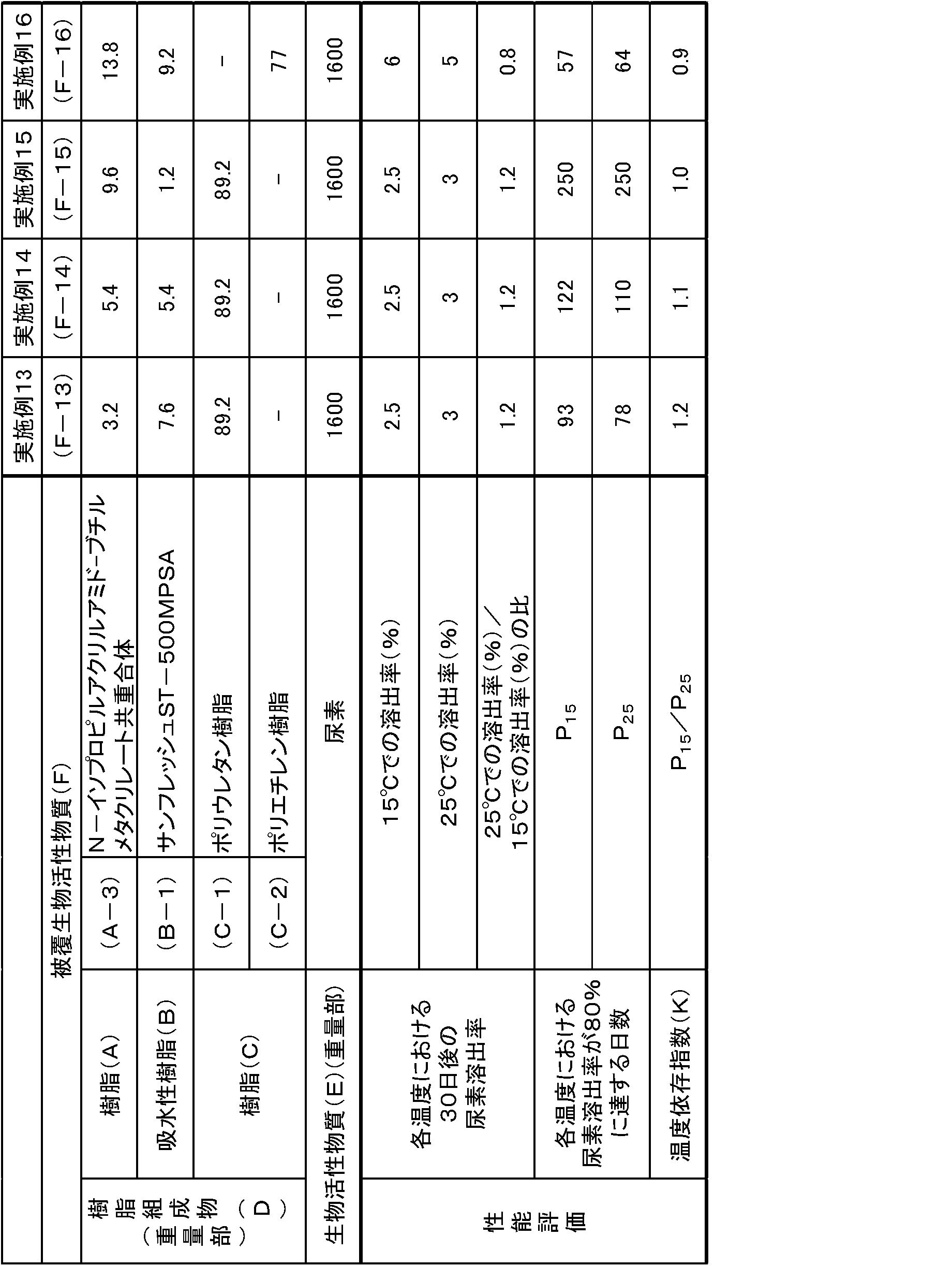 Figure JPOXMLDOC01-appb-T000002