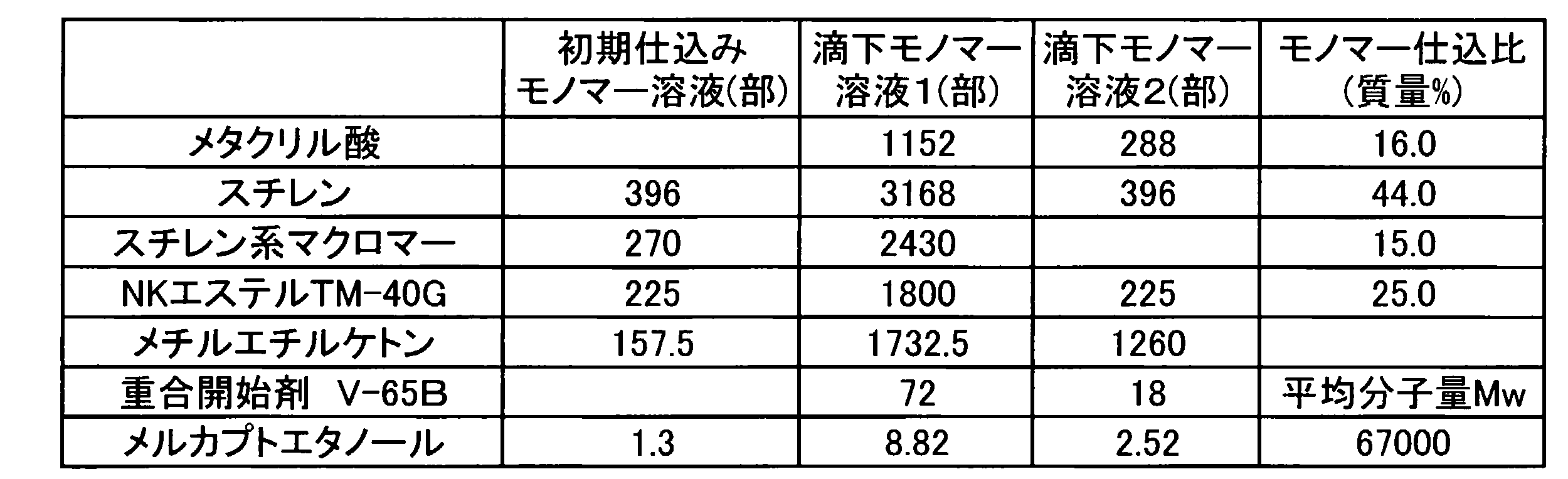 Figure JPOXMLDOC01-appb-T000002
