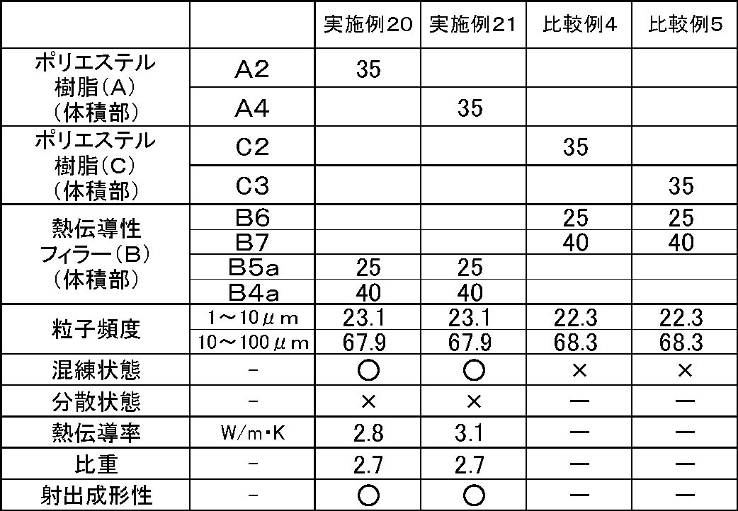 Figure JPOXMLDOC01-appb-T000004