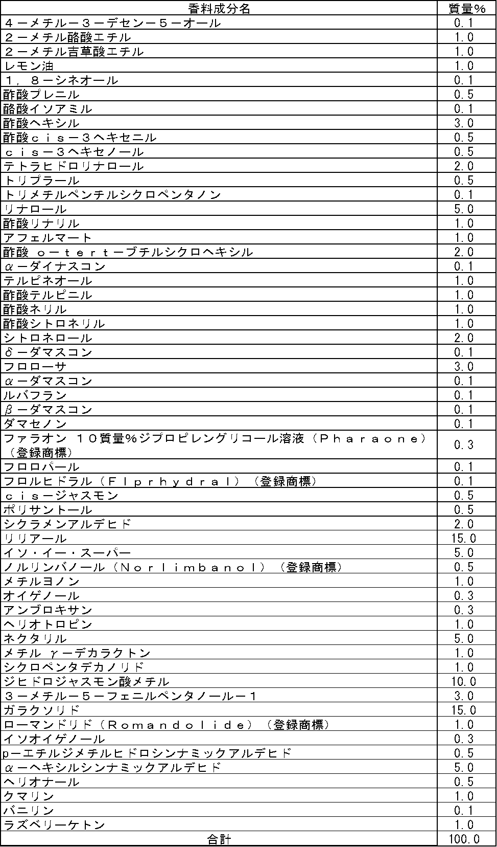 Figure JPOXMLDOC01-appb-T000017