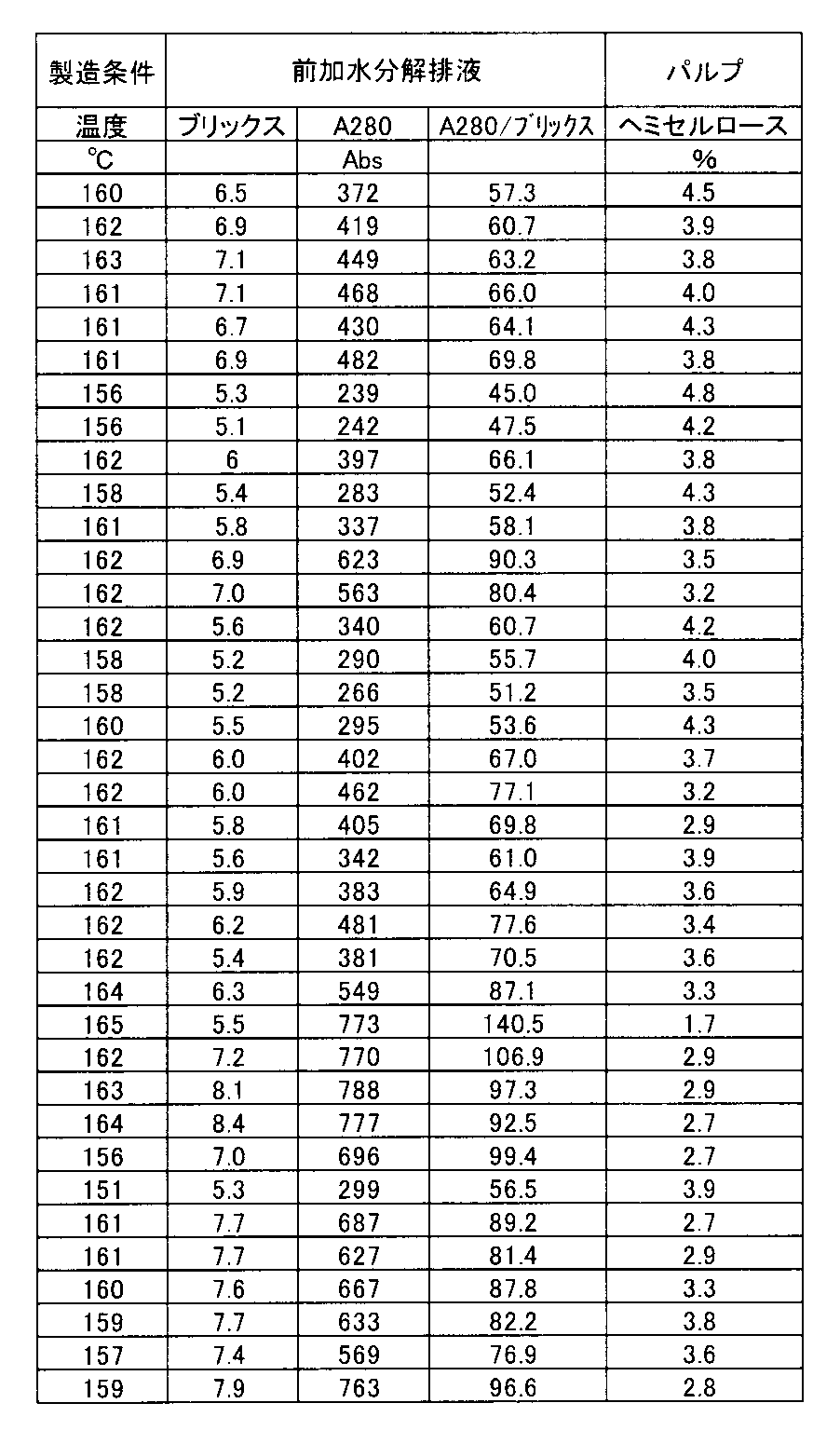 Figure JPOXMLDOC01-appb-T000006