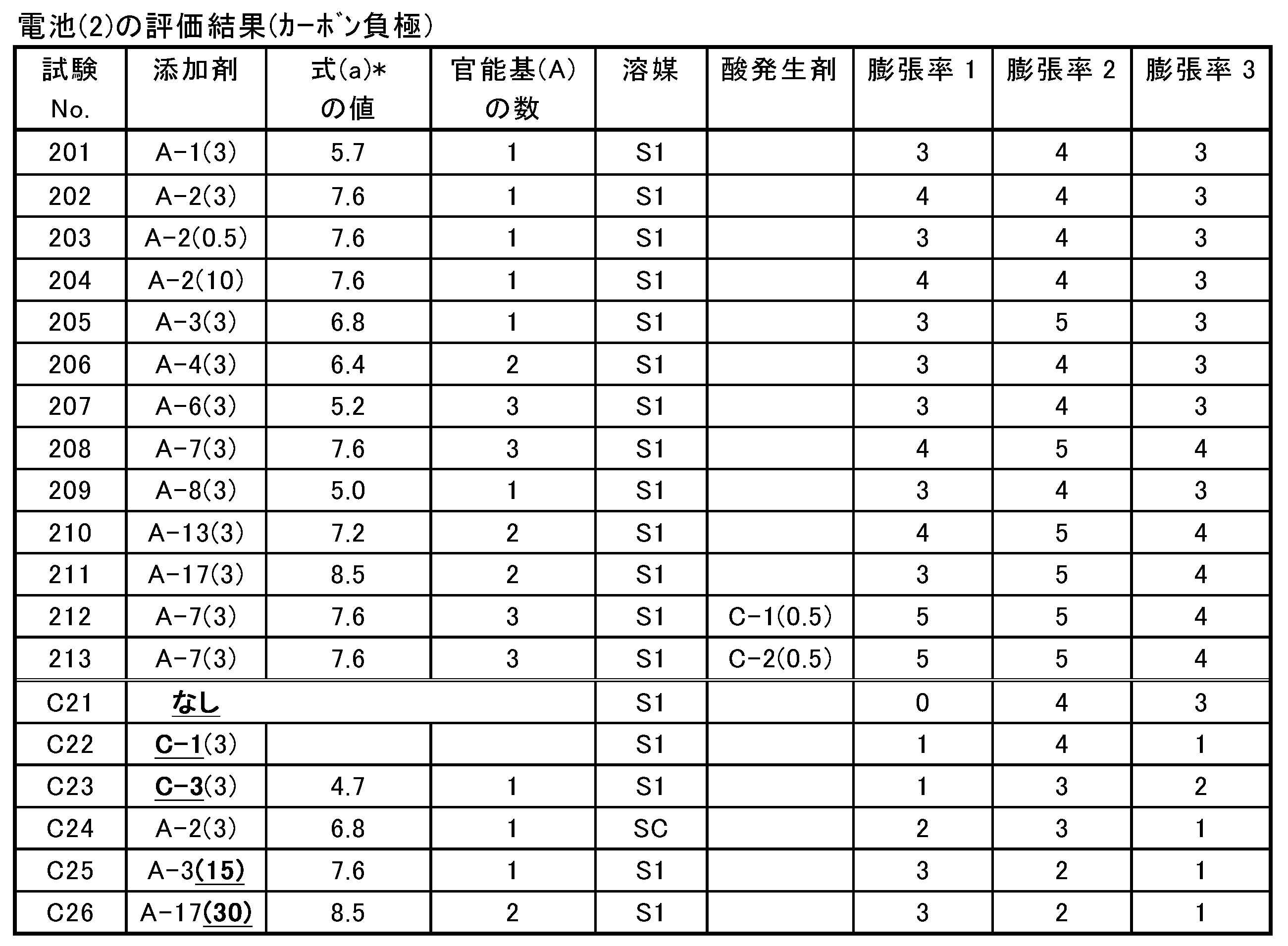 Figure JPOXMLDOC01-appb-T000027