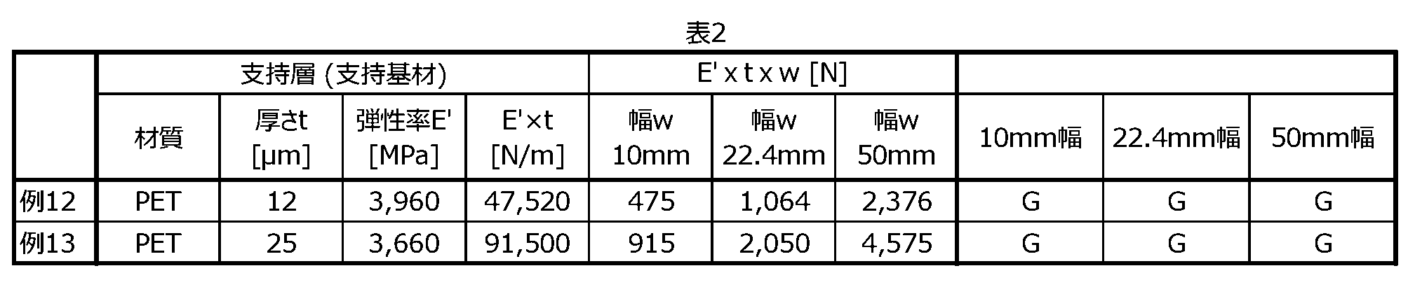 Figure JPOXMLDOC01-appb-T000002