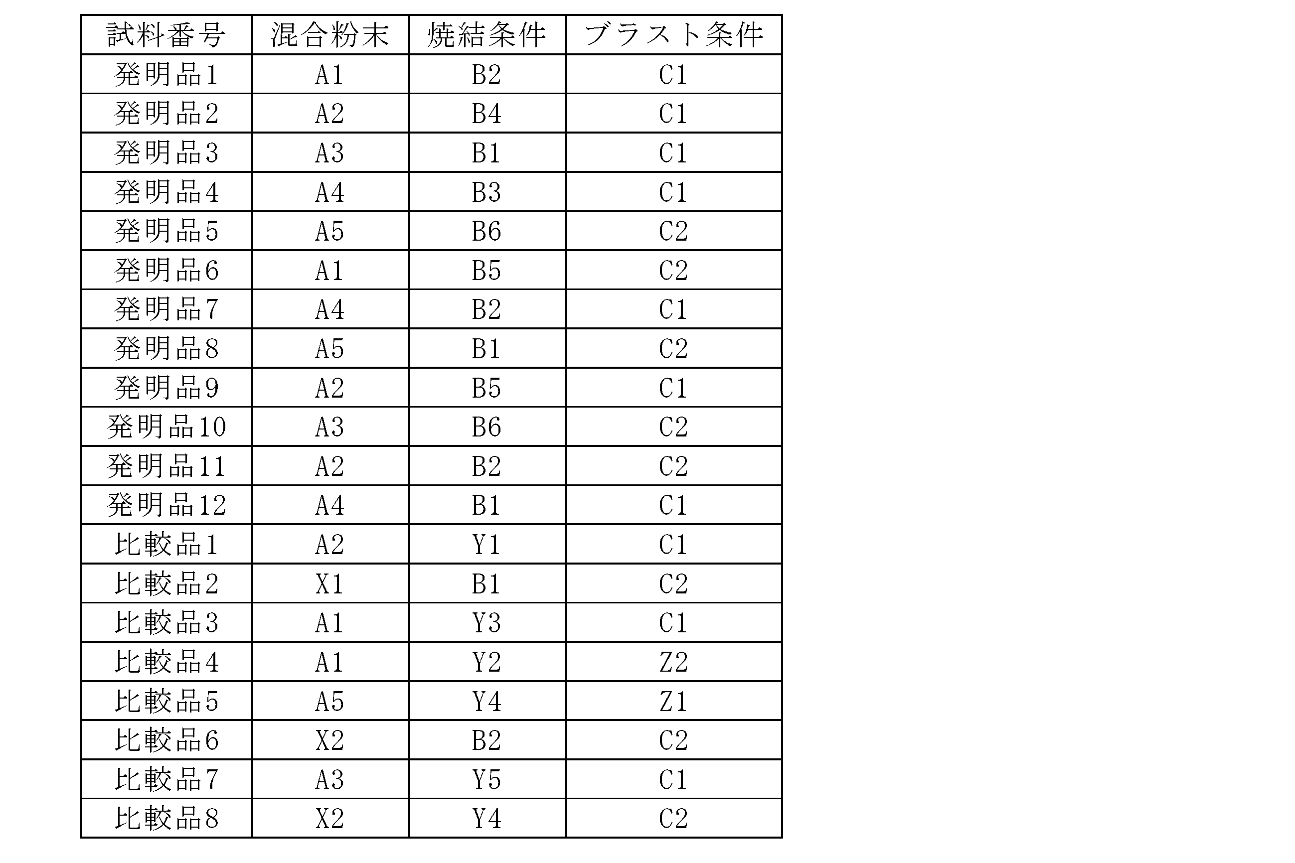 Figure JPOXMLDOC01-appb-T000004