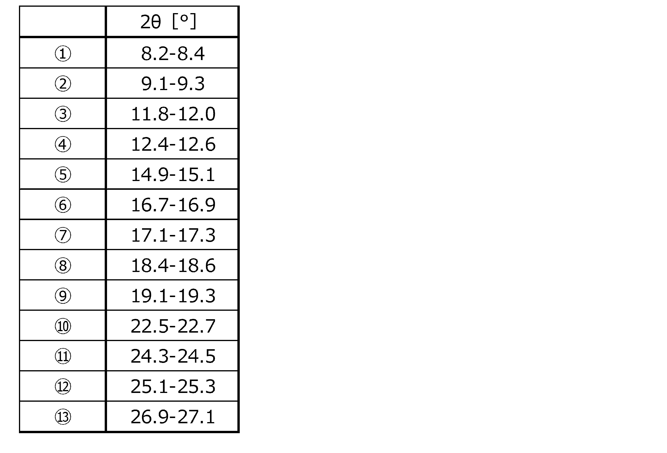Figure JPOXMLDOC01-appb-T000003