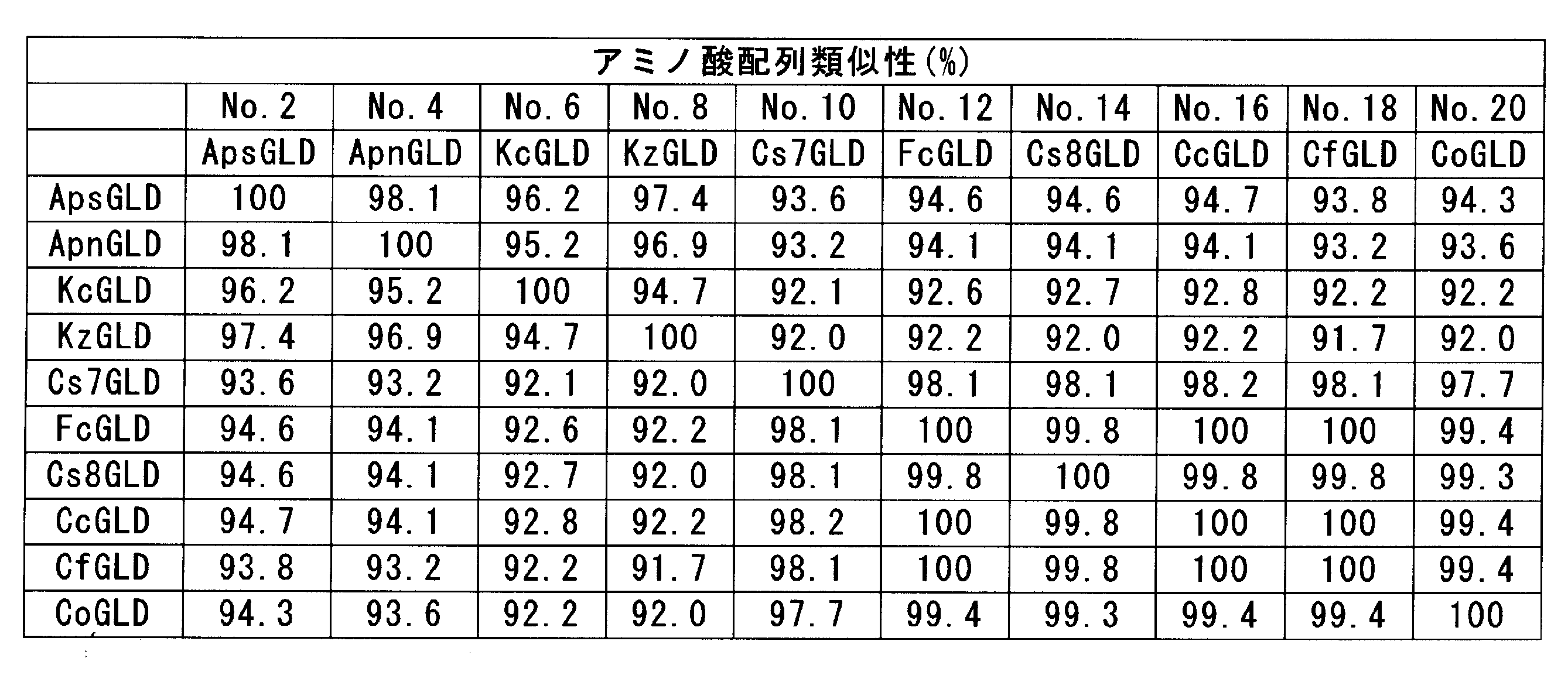 Figure JPOXMLDOC01-appb-T000005