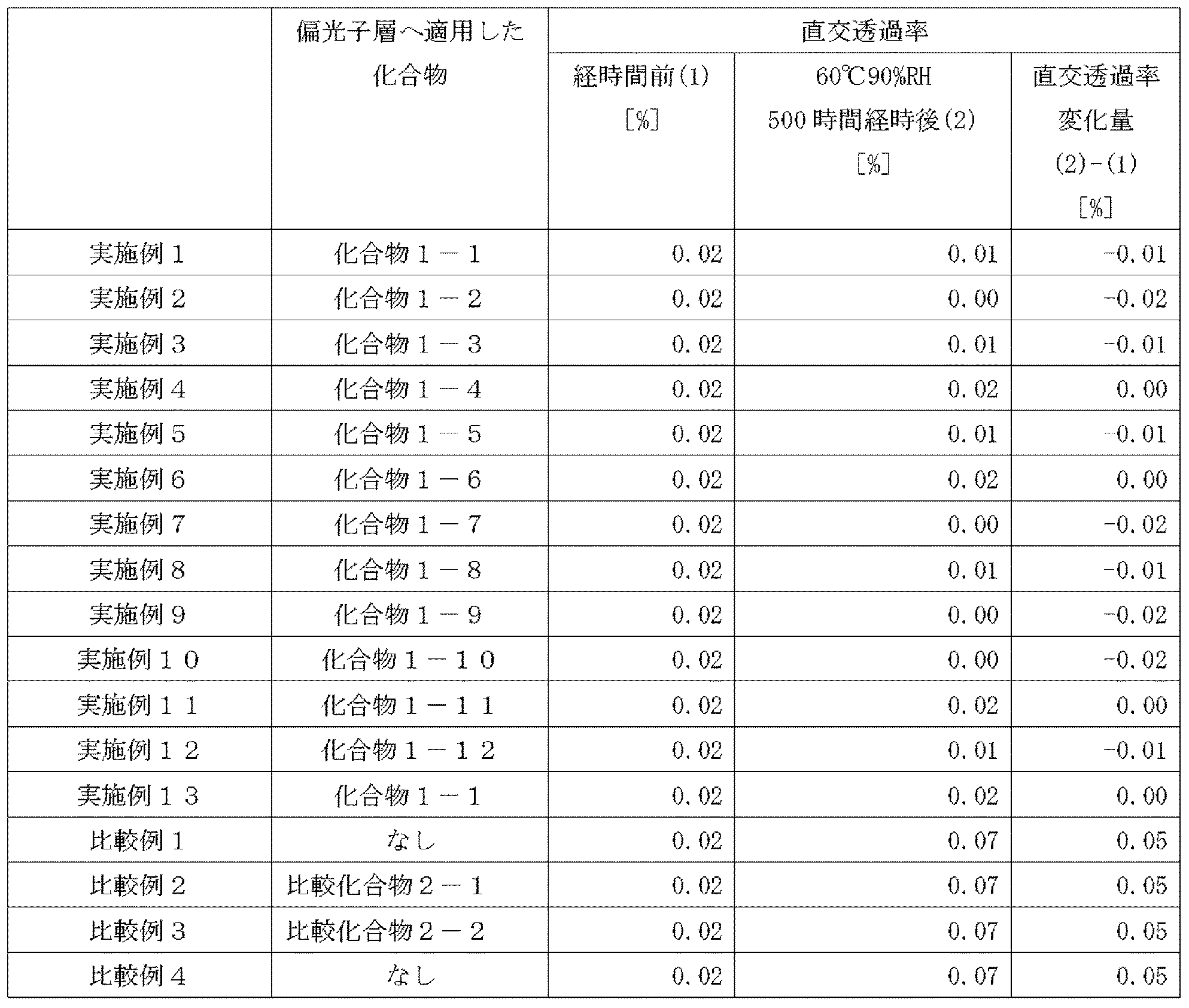 Figure JPOXMLDOC01-appb-T000030