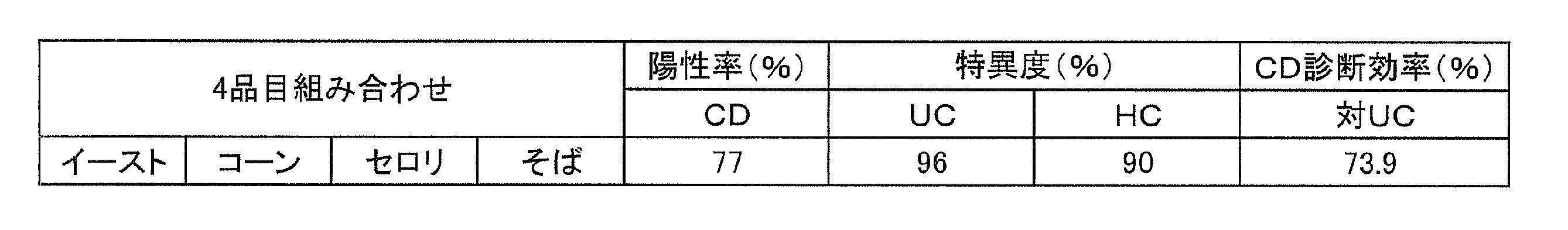 Figure JPOXMLDOC01-appb-T000010