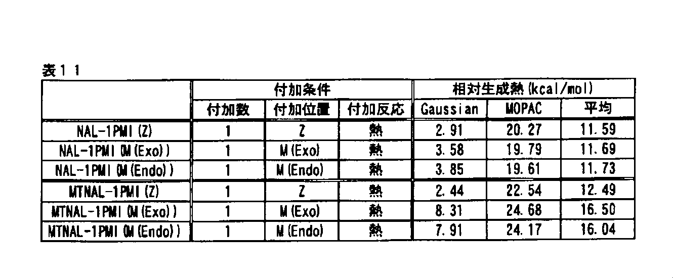 Figure JPOXMLDOC01-appb-T000112