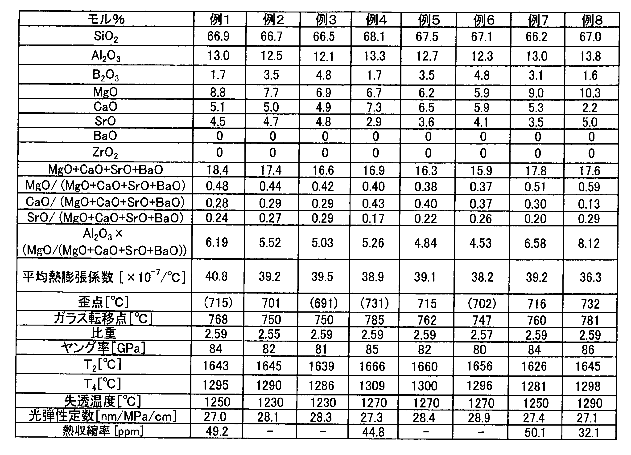 Figure JPOXMLDOC01-appb-T000001