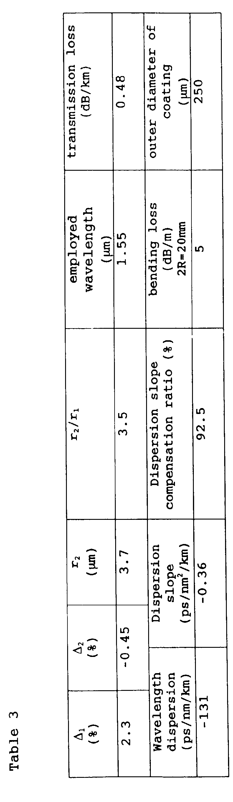 Figure 00310001