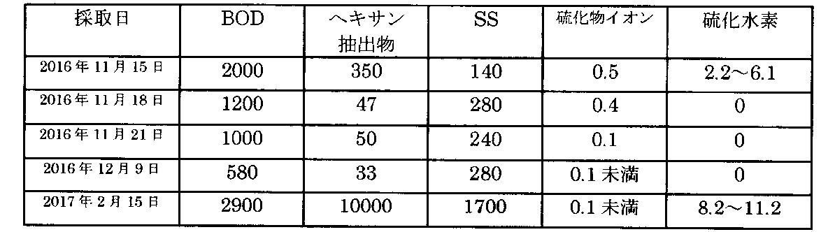 Figure JPOXMLDOC01-appb-I000003