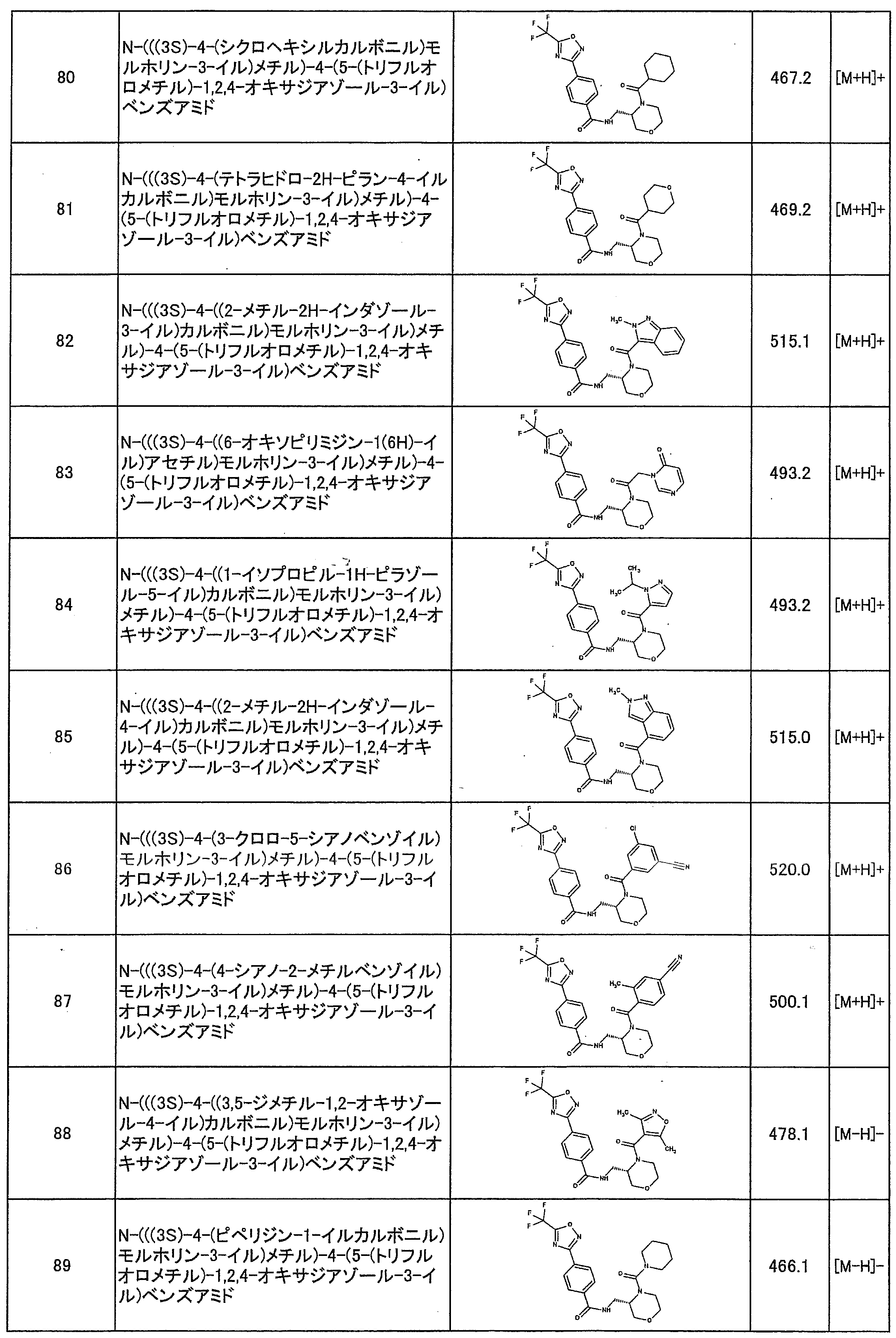 Figure JPOXMLDOC01-appb-T000019