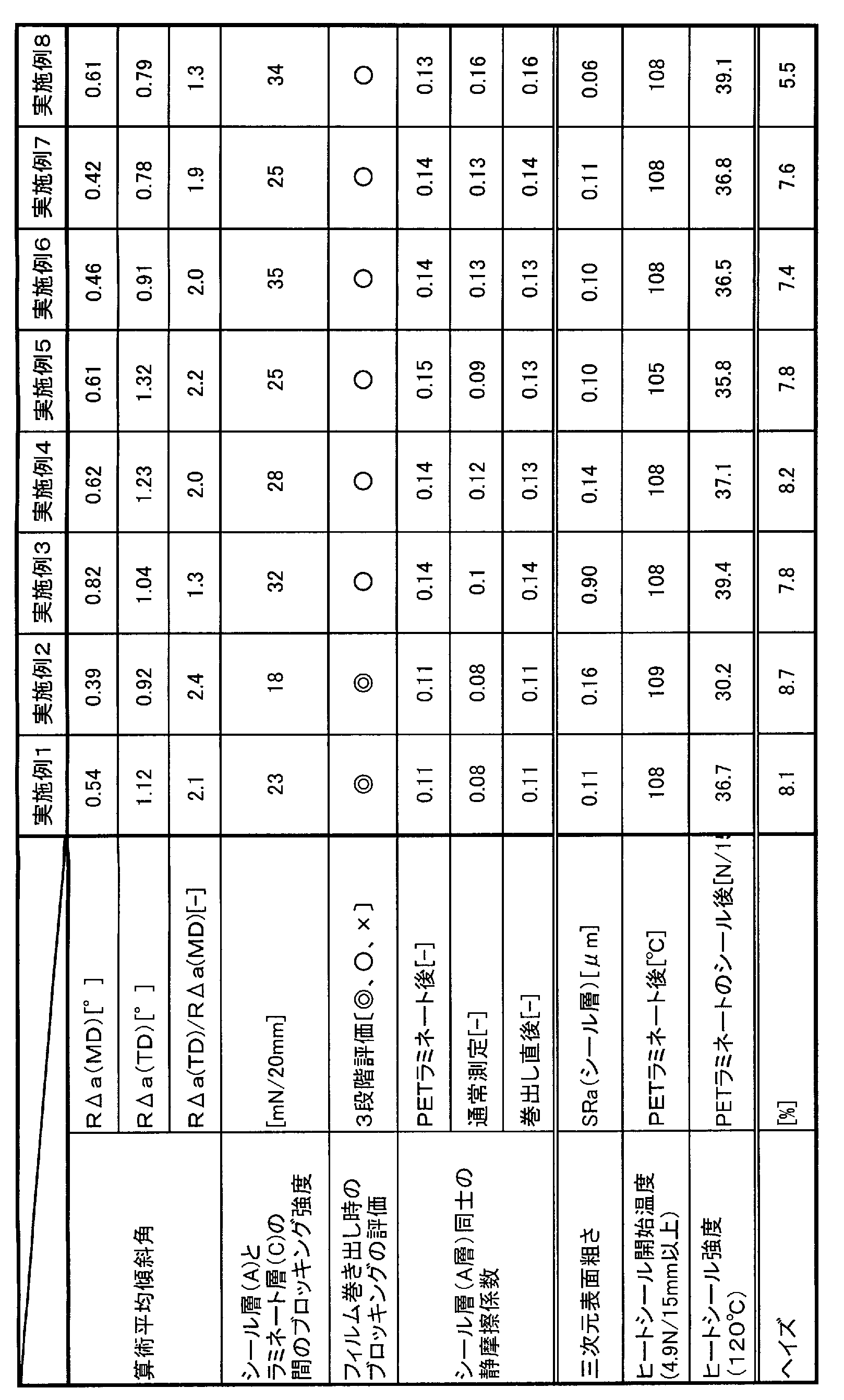 Figure JPOXMLDOC01-appb-T000002